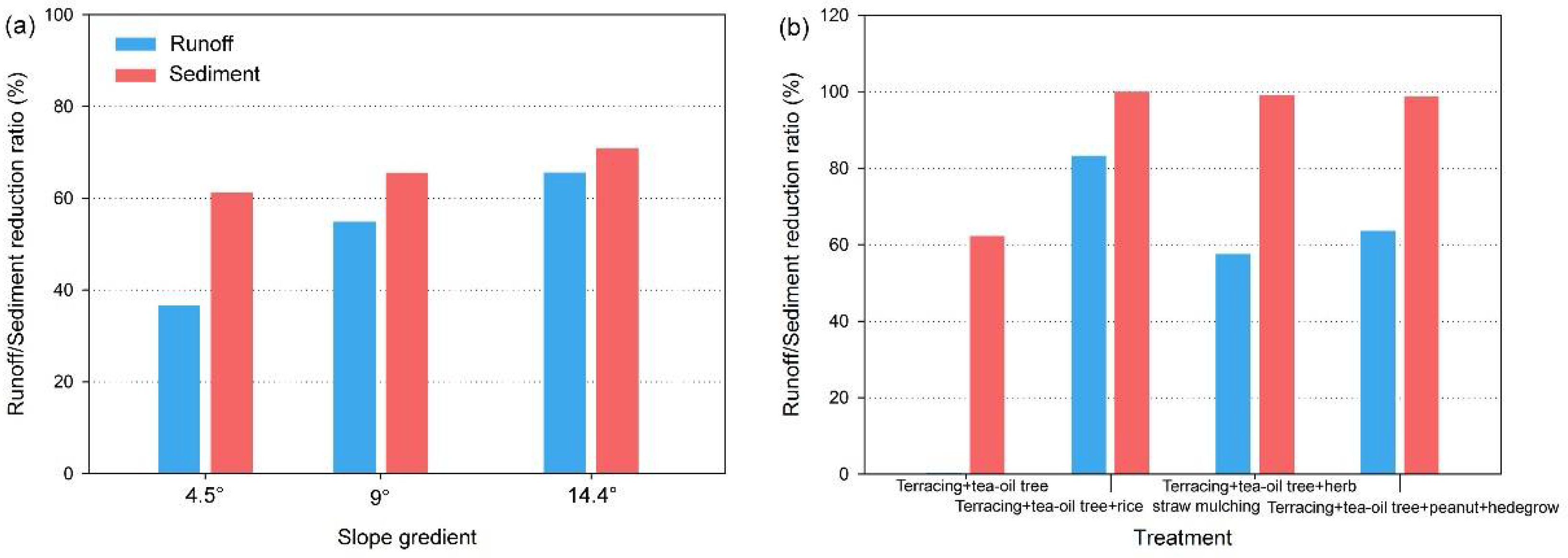 Sustainability 14 05035 g005 Sustainability 14 05035 g005