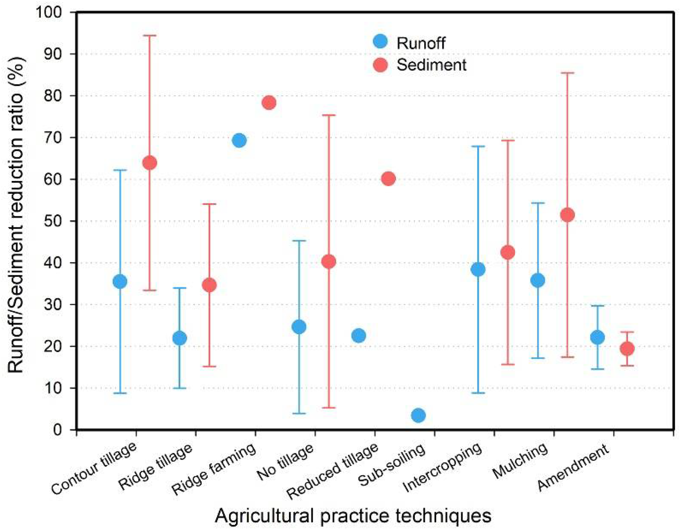 Sustainability 14 05035 g006 Sustainability 14 05035 g006