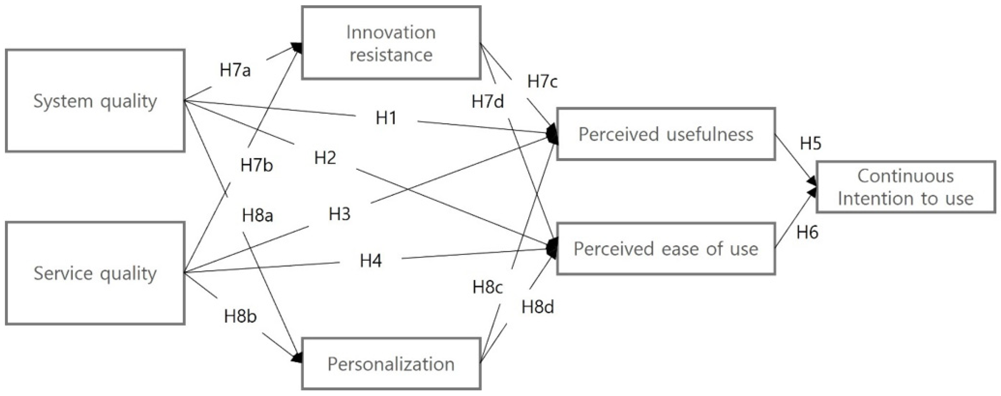 Sustainability 14 05036 g001 550