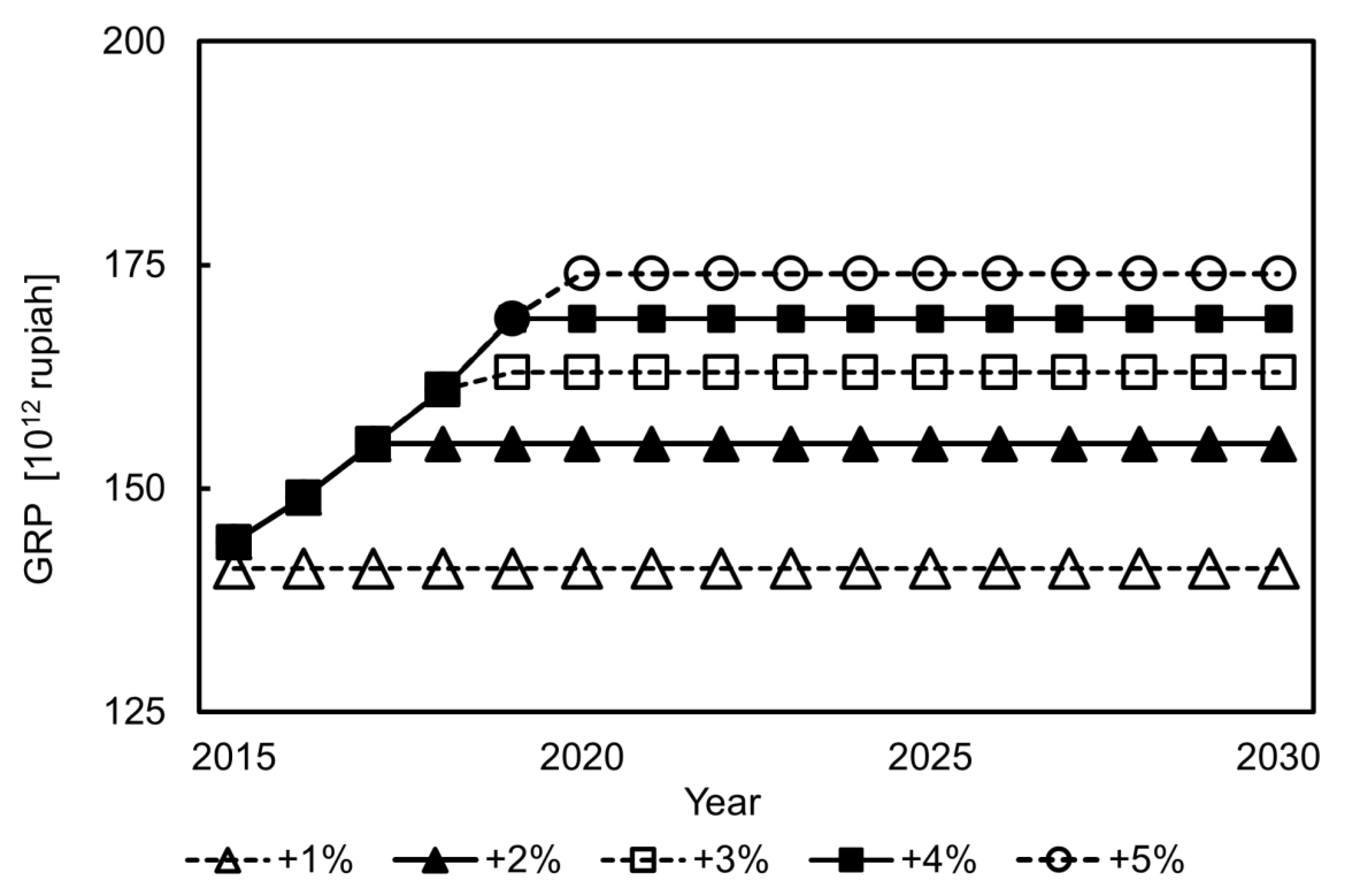 Sustainability 14 05038 g007