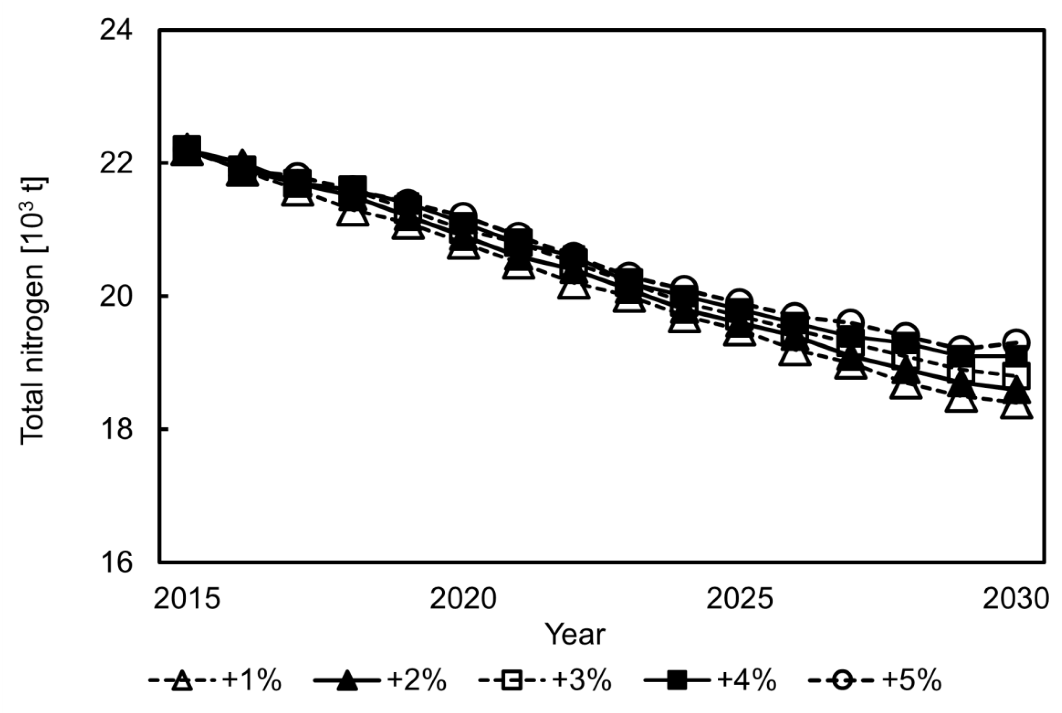 Sustainability 14 05038 g008