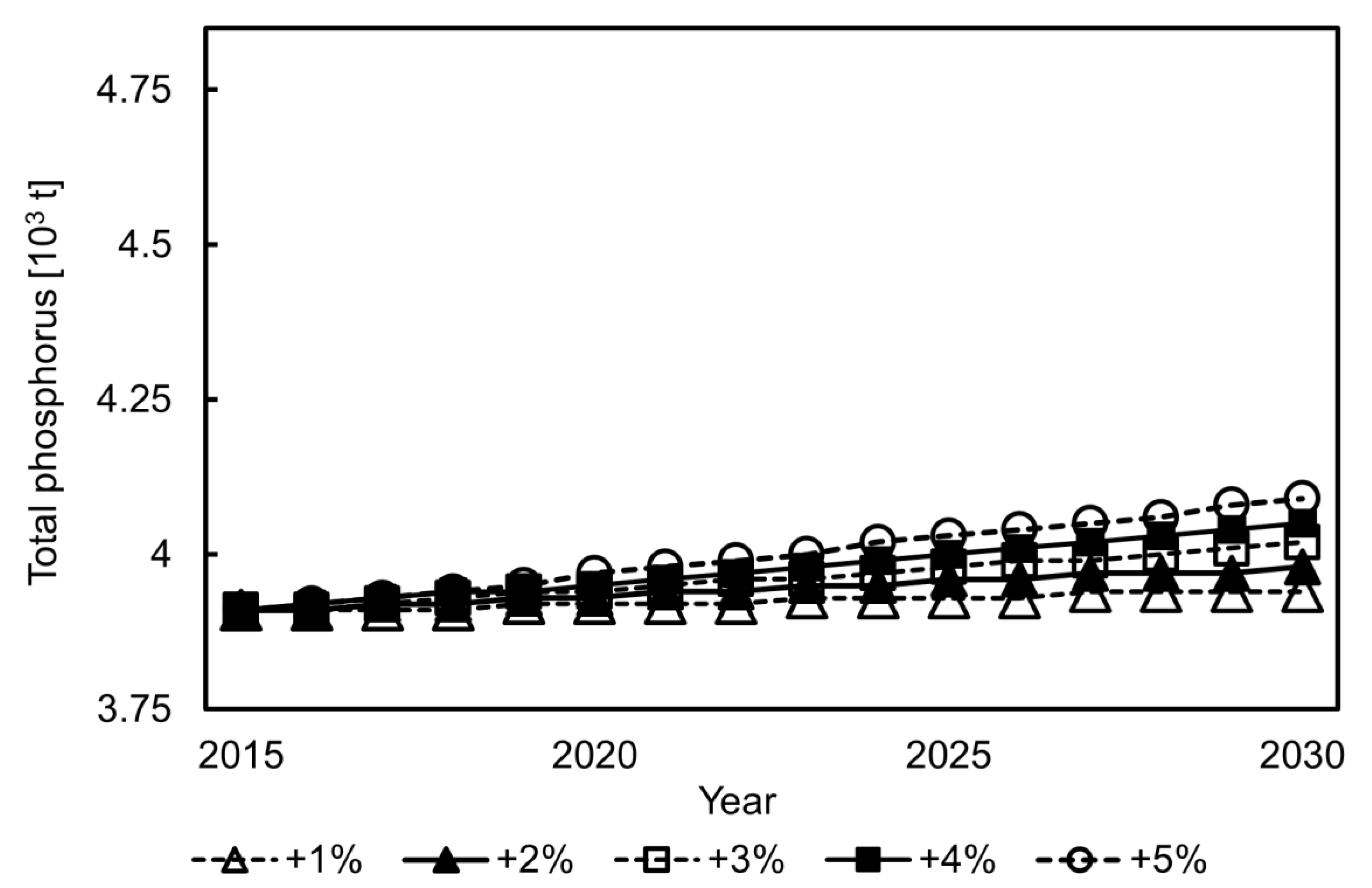 Sustainability 14 05038 g009