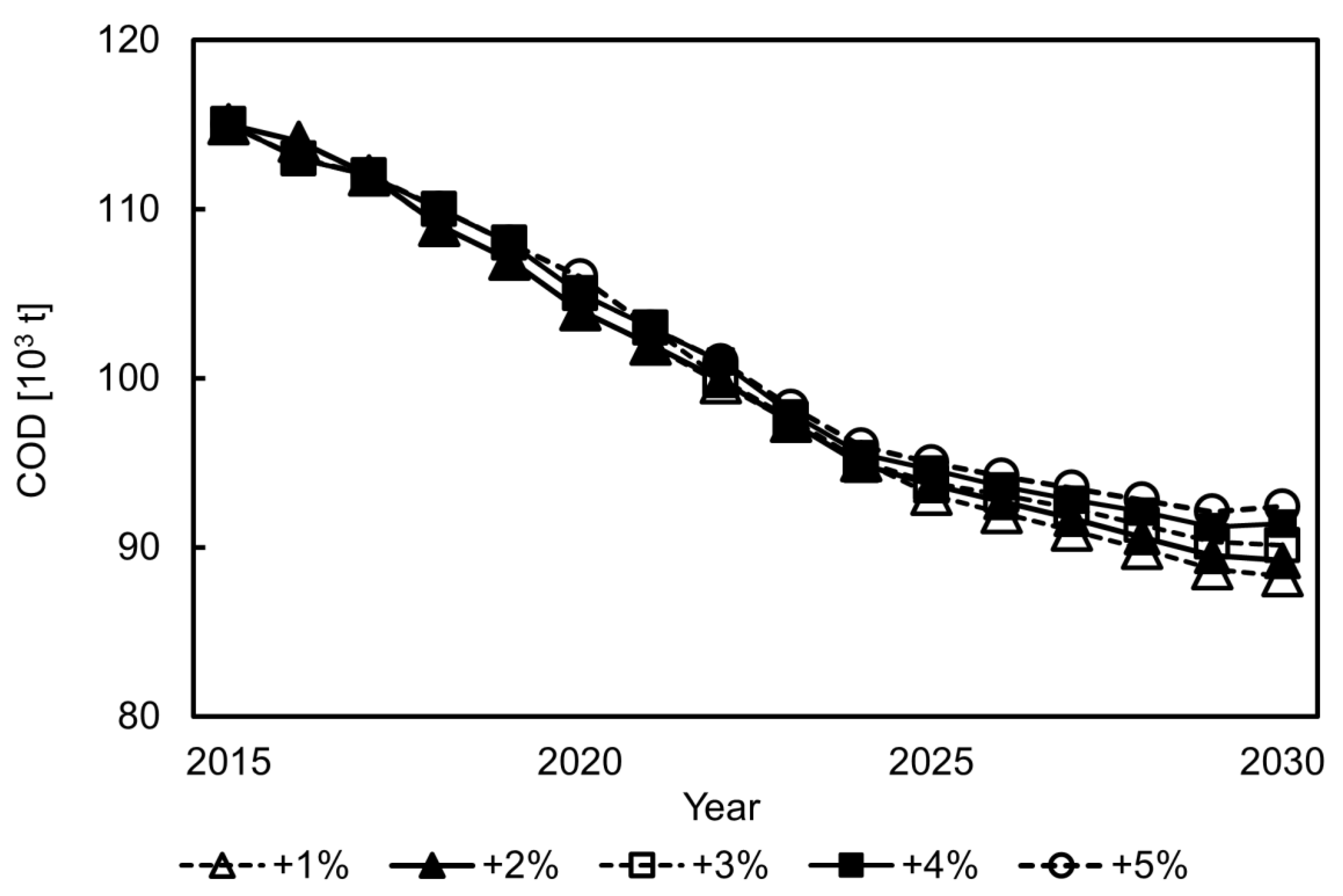 Sustainability 14 05038 g010