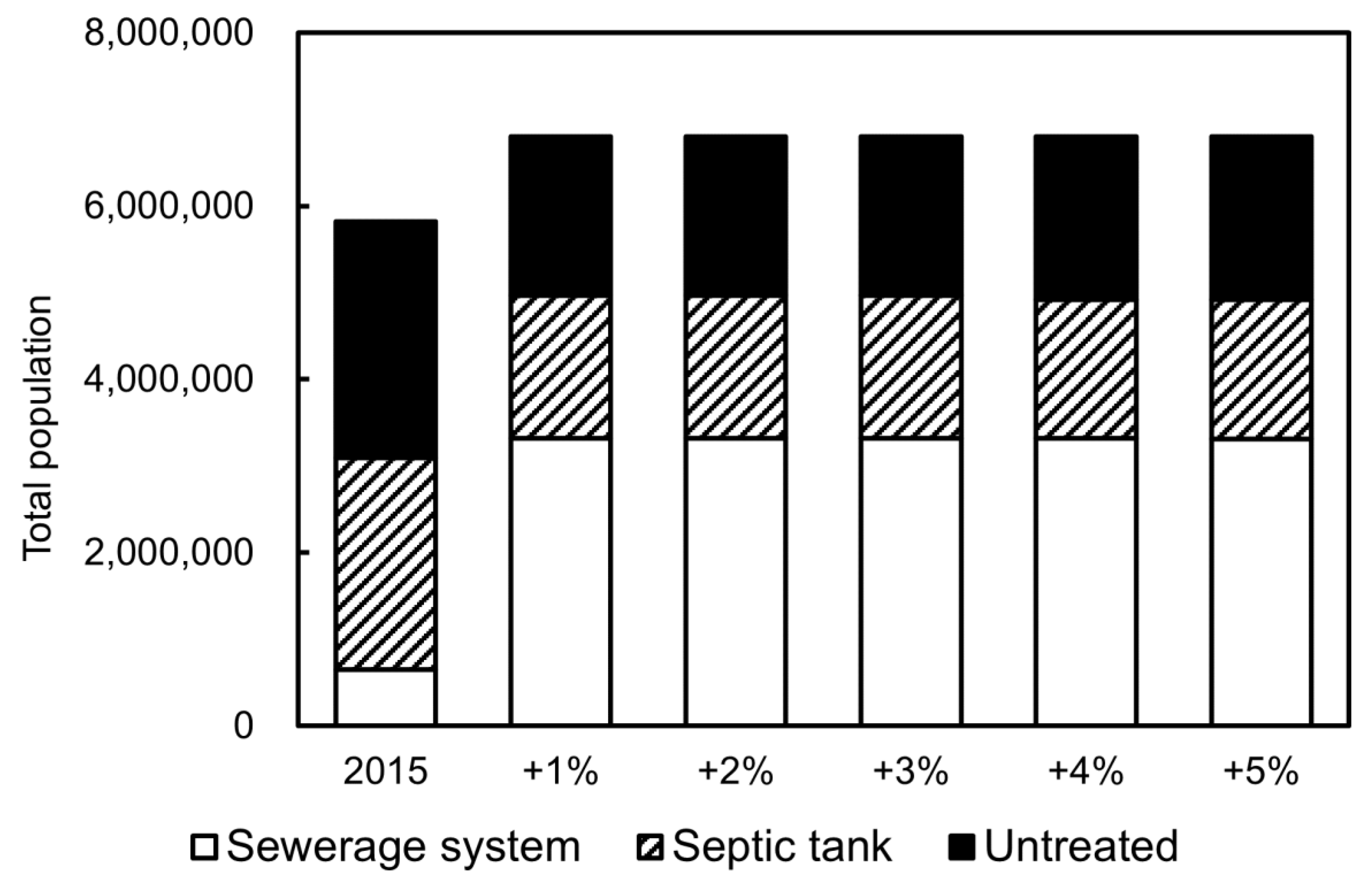 Sustainability 14 05038 g011