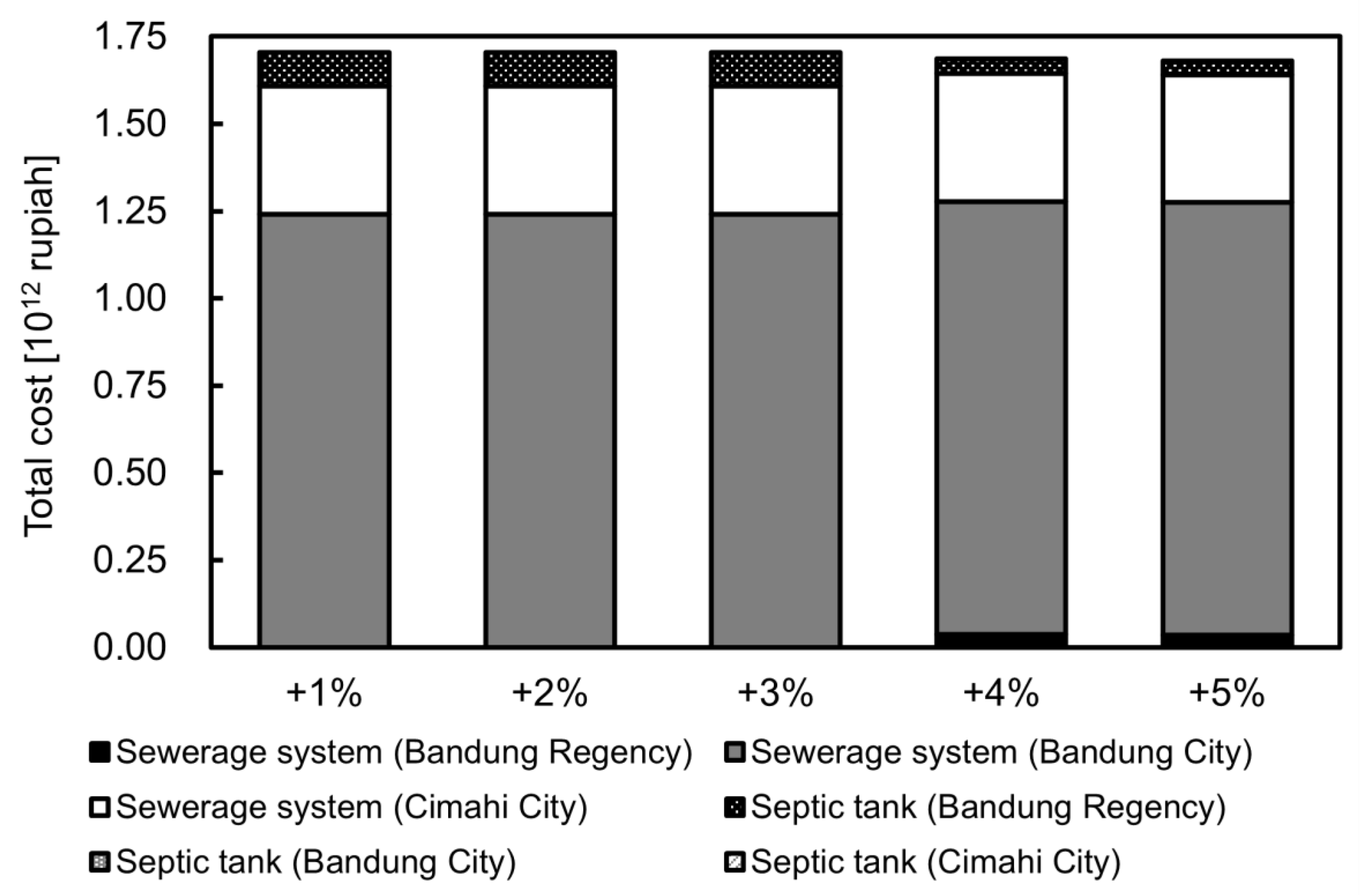 Sustainability 14 05038 g012