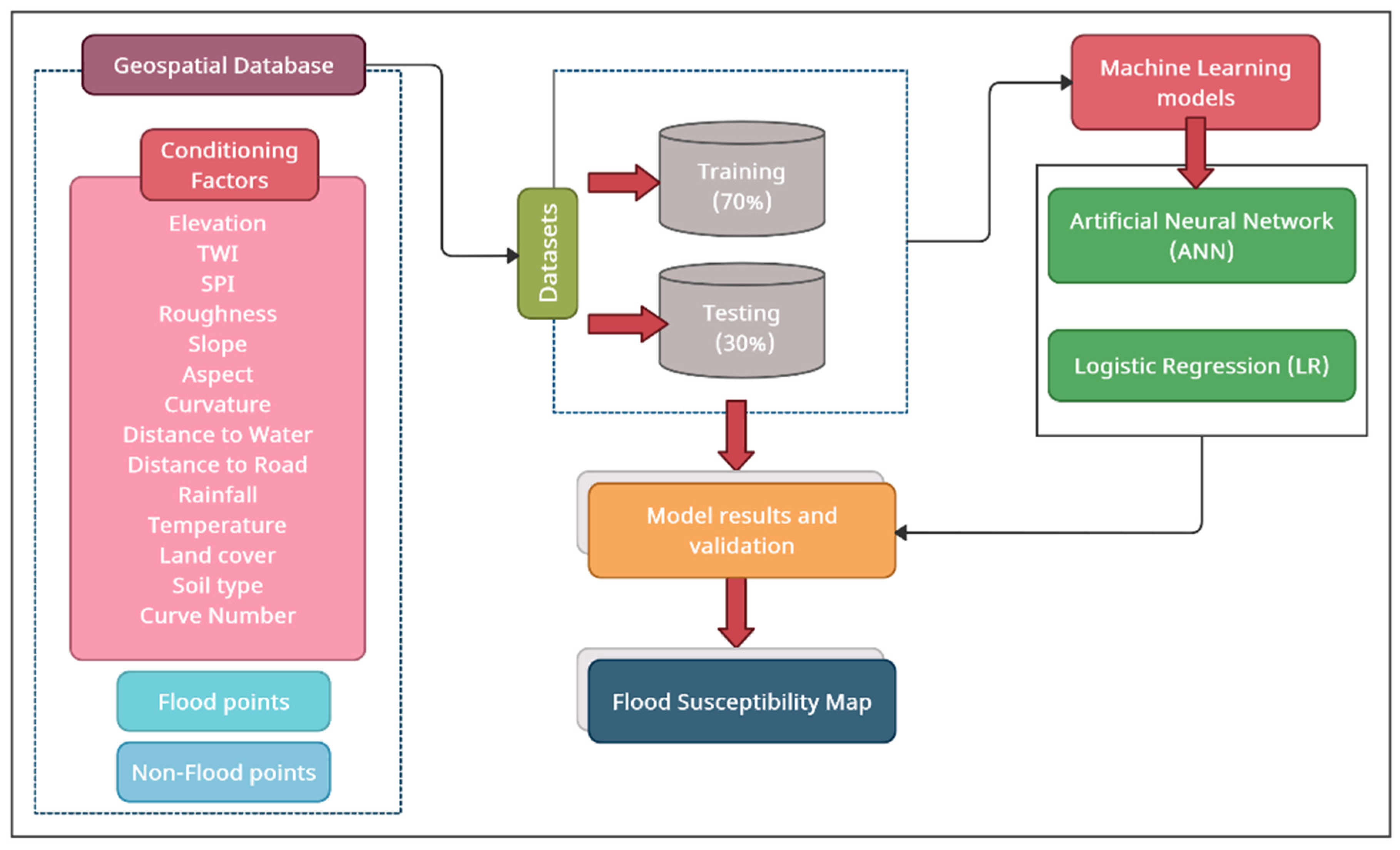 Sustainability 14 05039 g002 Sustainability 14 05039 g002