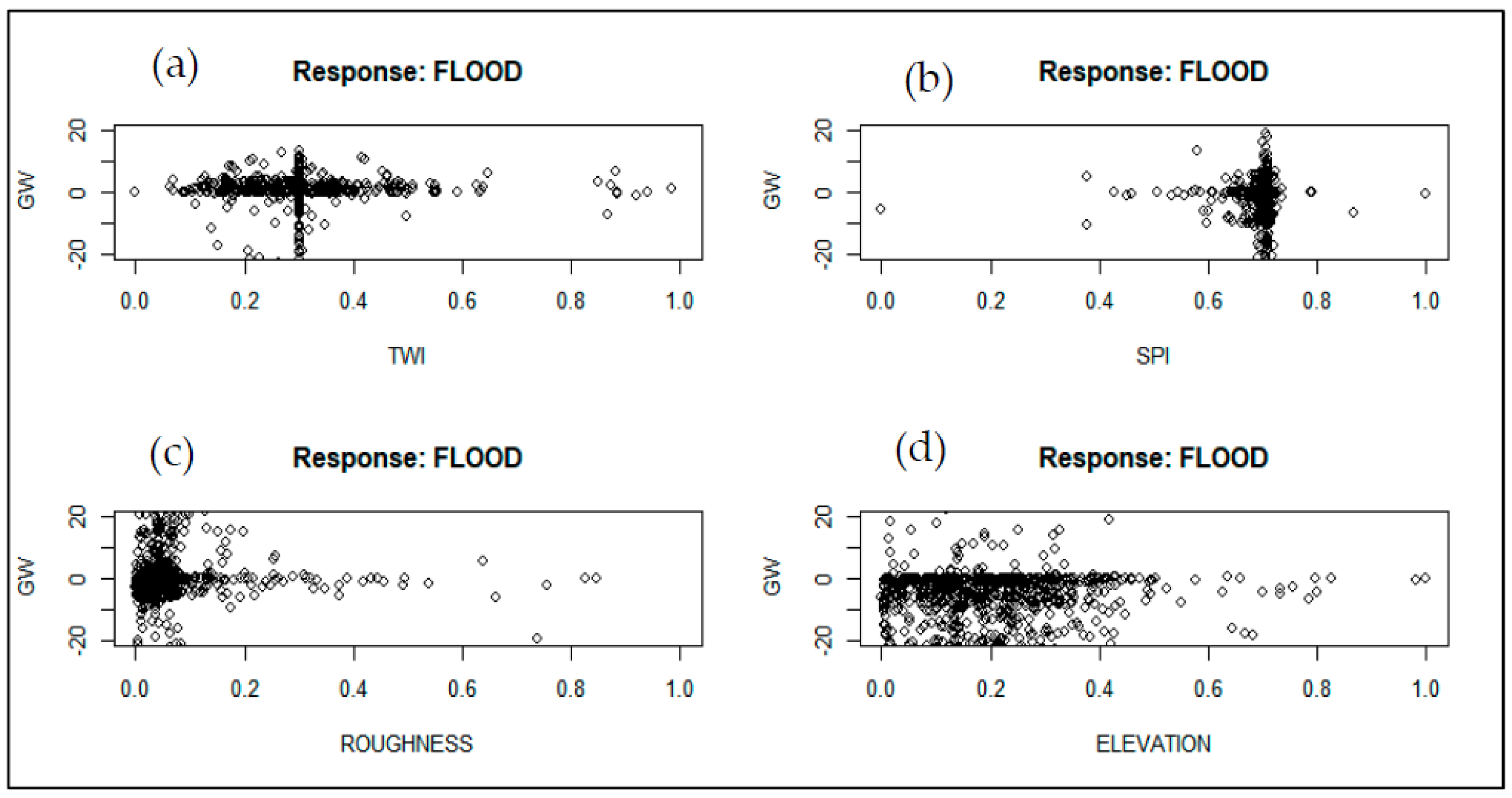 Sustainability 14 05039 g005a Sustainability 14 05039 g005a