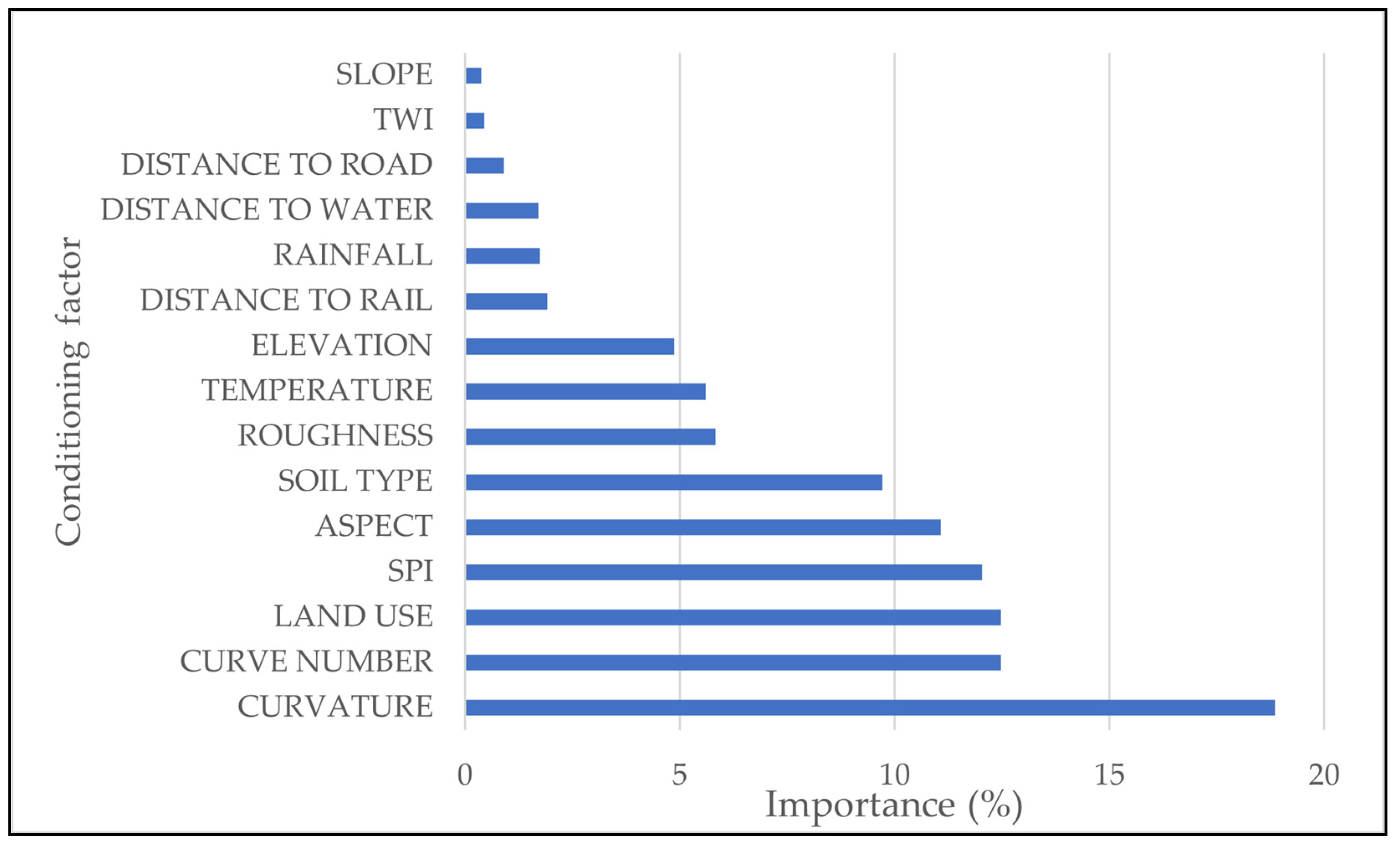 Sustainability 14 05039 g008 Sustainability 14 05039 g008