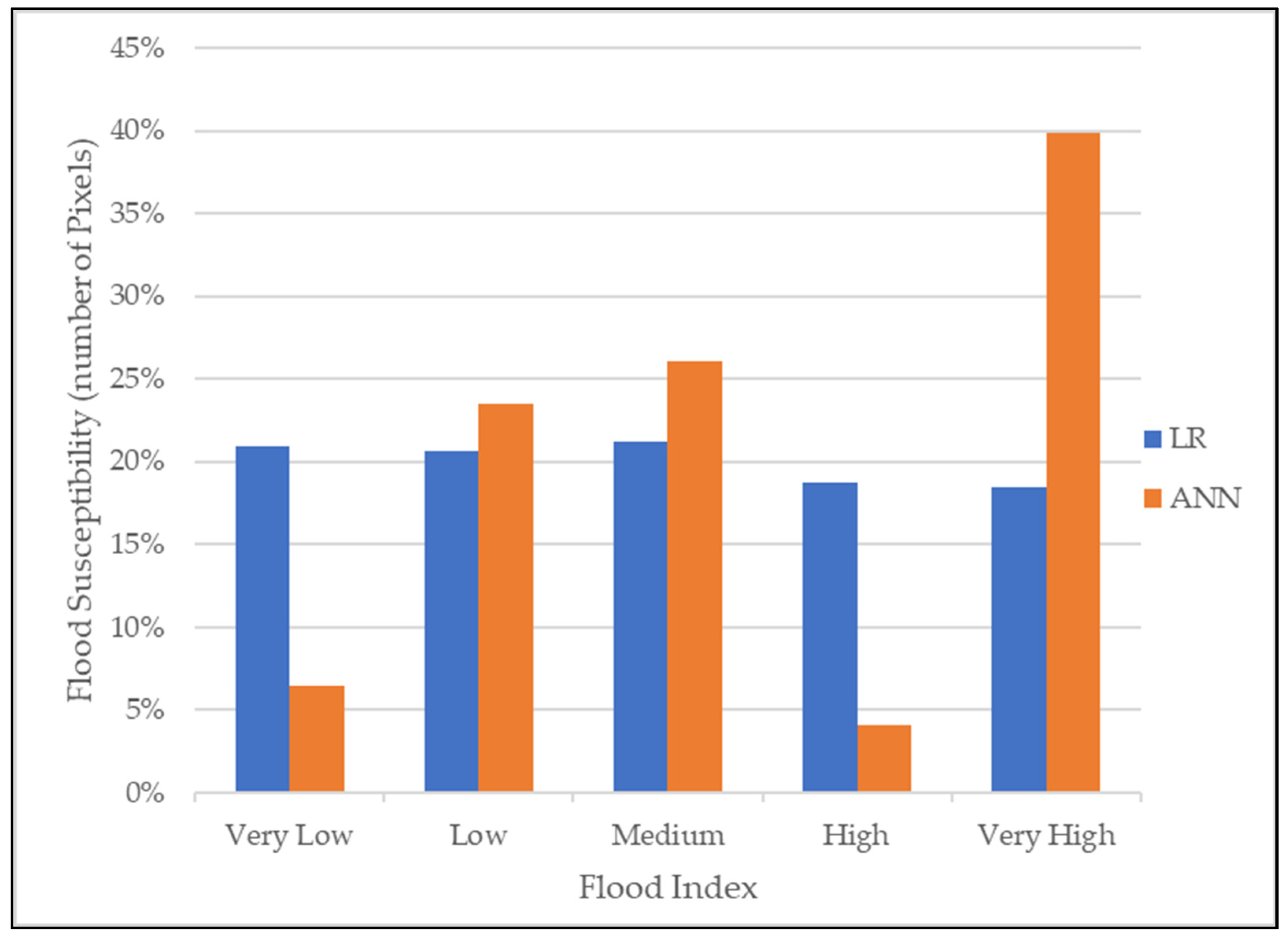 Sustainability 14 05039 g009 Sustainability 14 05039 g009