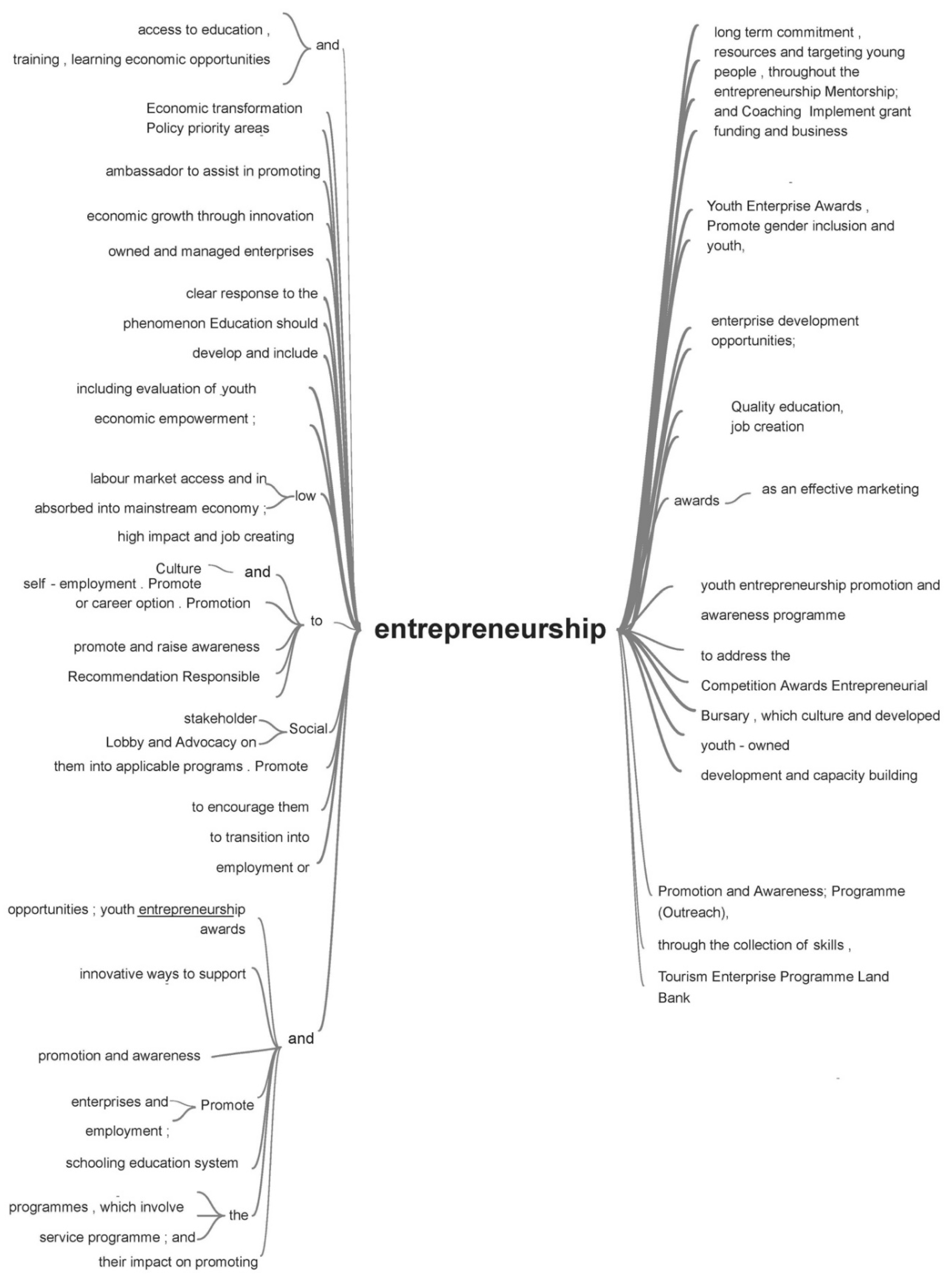 Sustainability 14 05041 g007 Sustainability 14 05041 g007