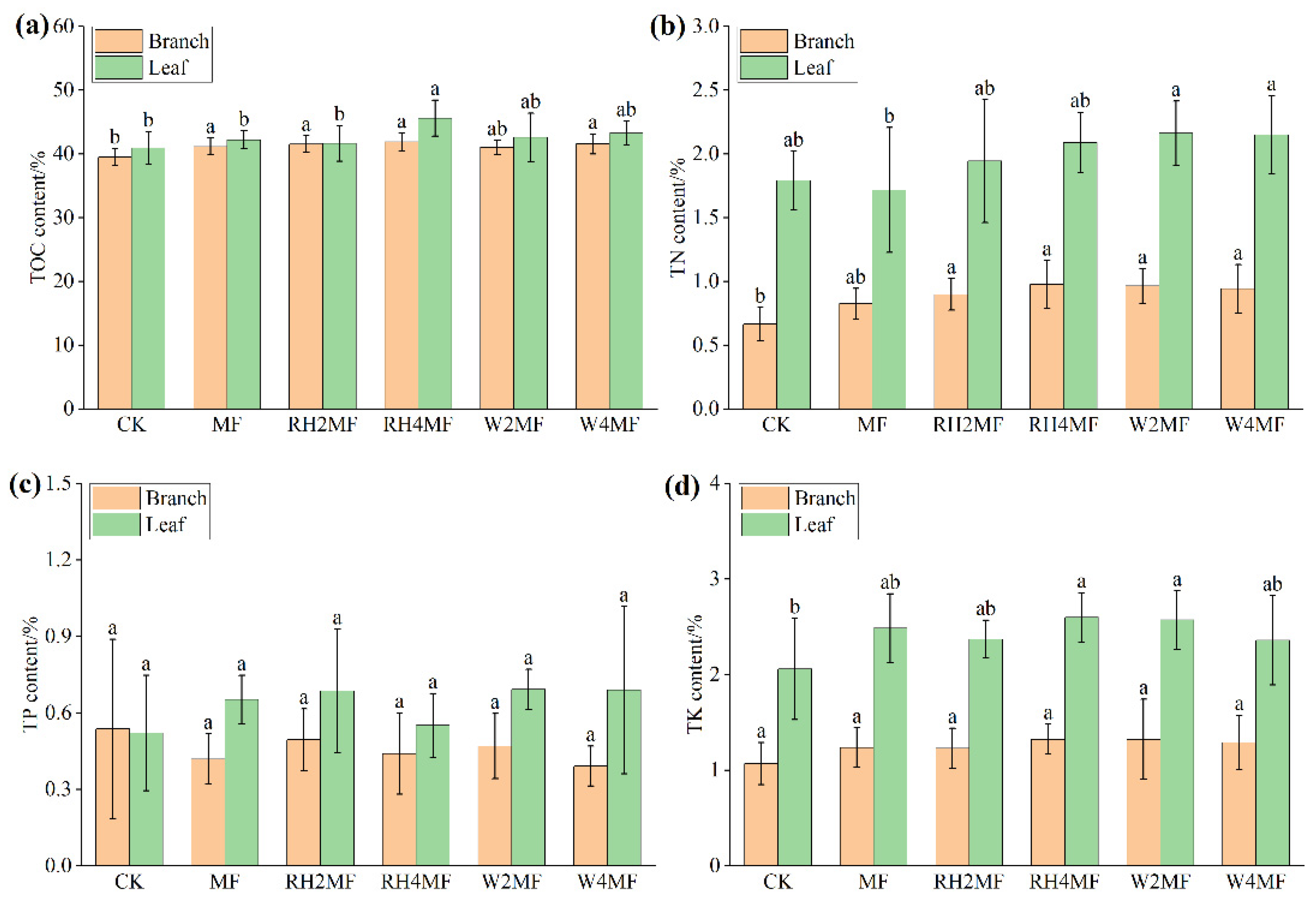 Sustainability 14 05045 g001