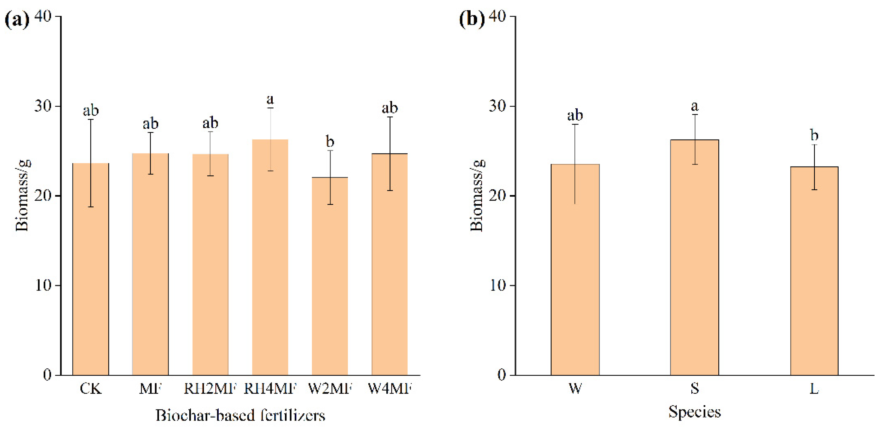 Sustainability 14 05045 g003