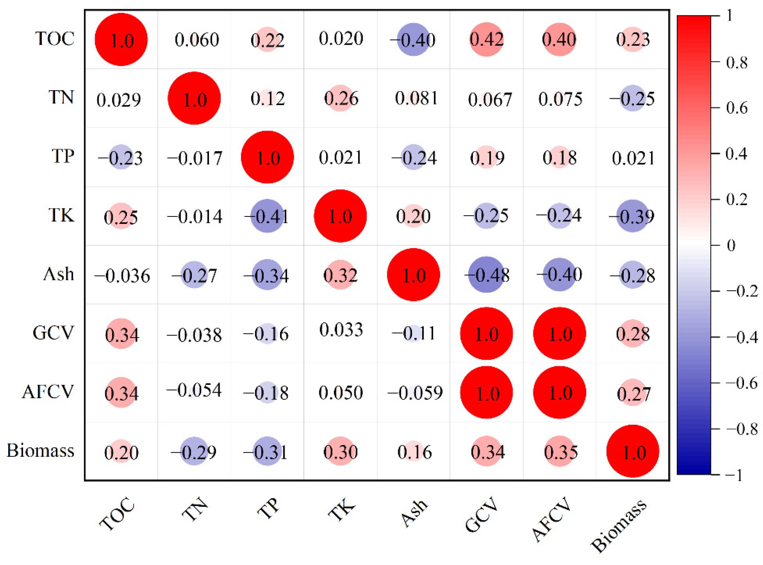 Sustainability 14 05045 g004