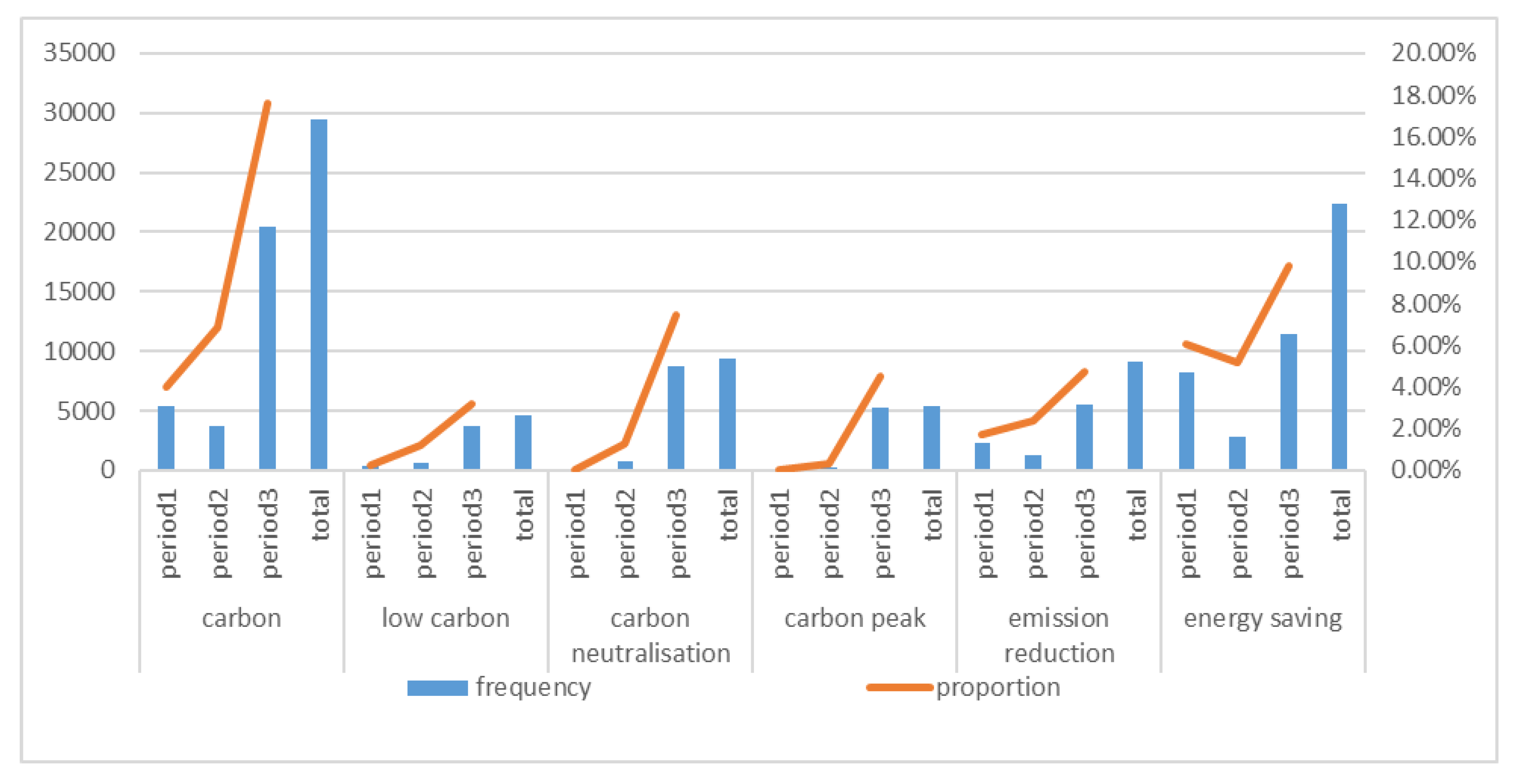 Sustainability 14 05046 g002