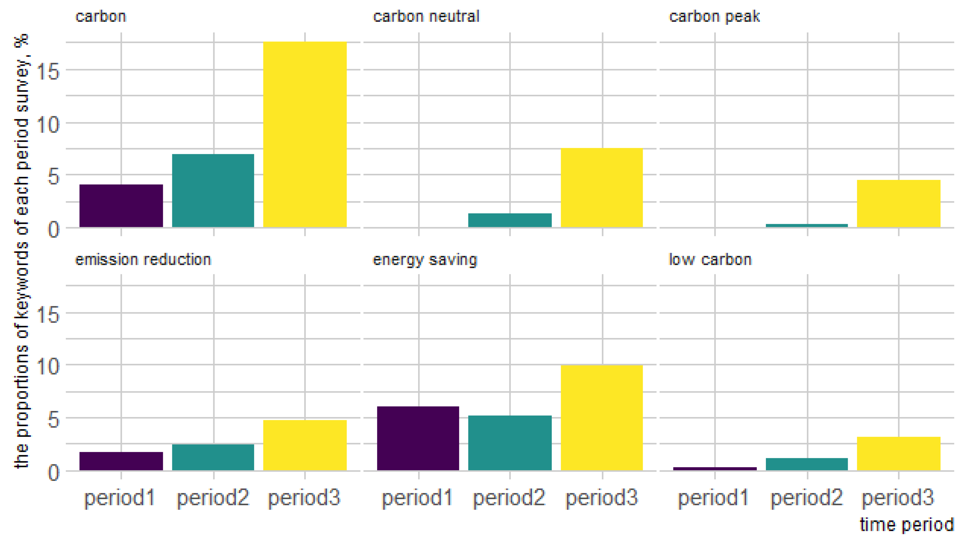 Sustainability 14 05046 g003