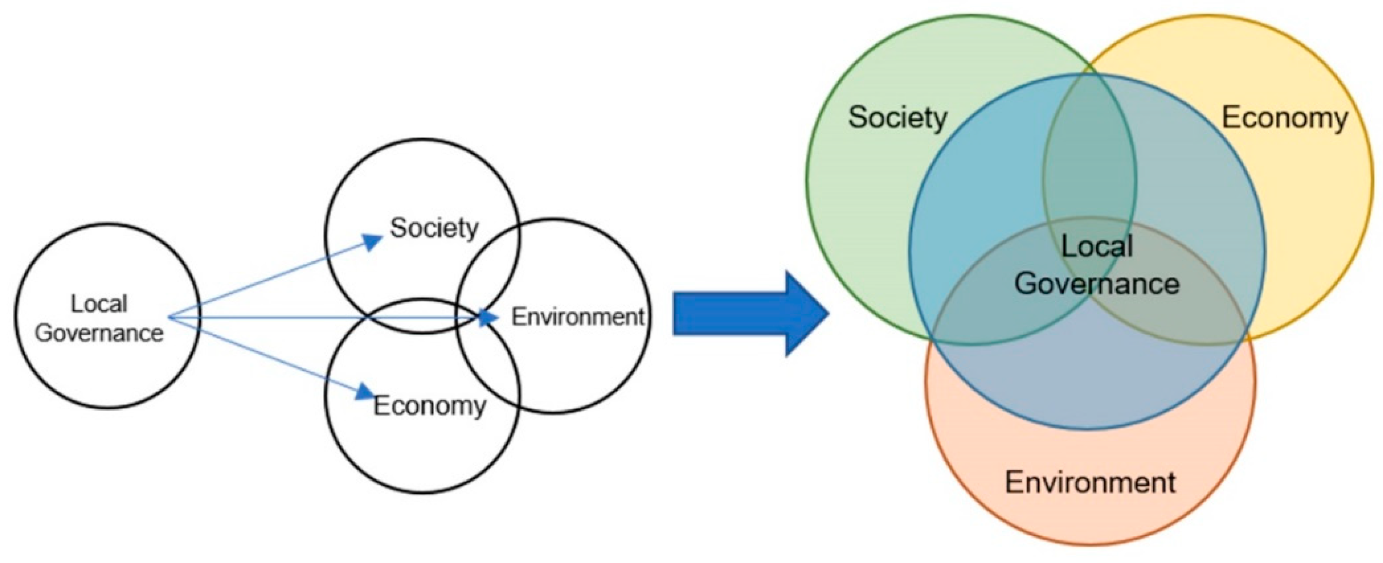 Sustainability 14 05047 g001 550