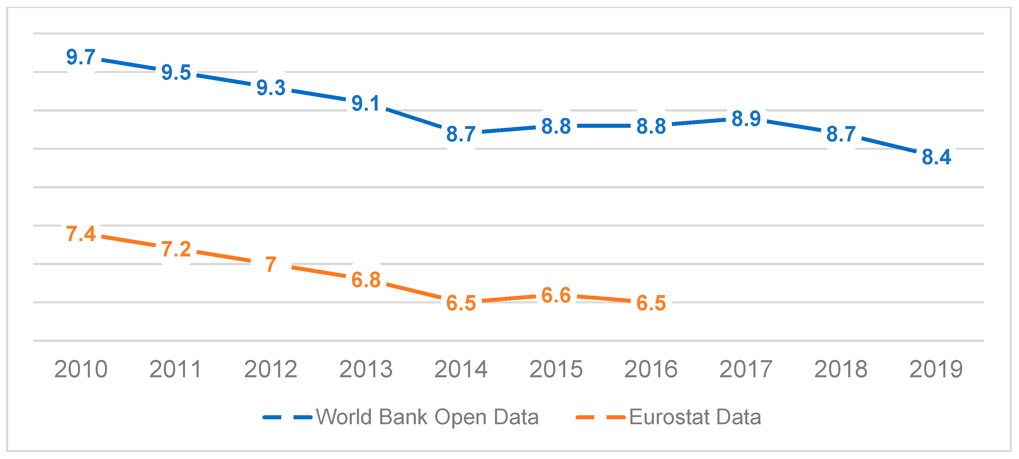 Sustainability 14 05047 g003 550