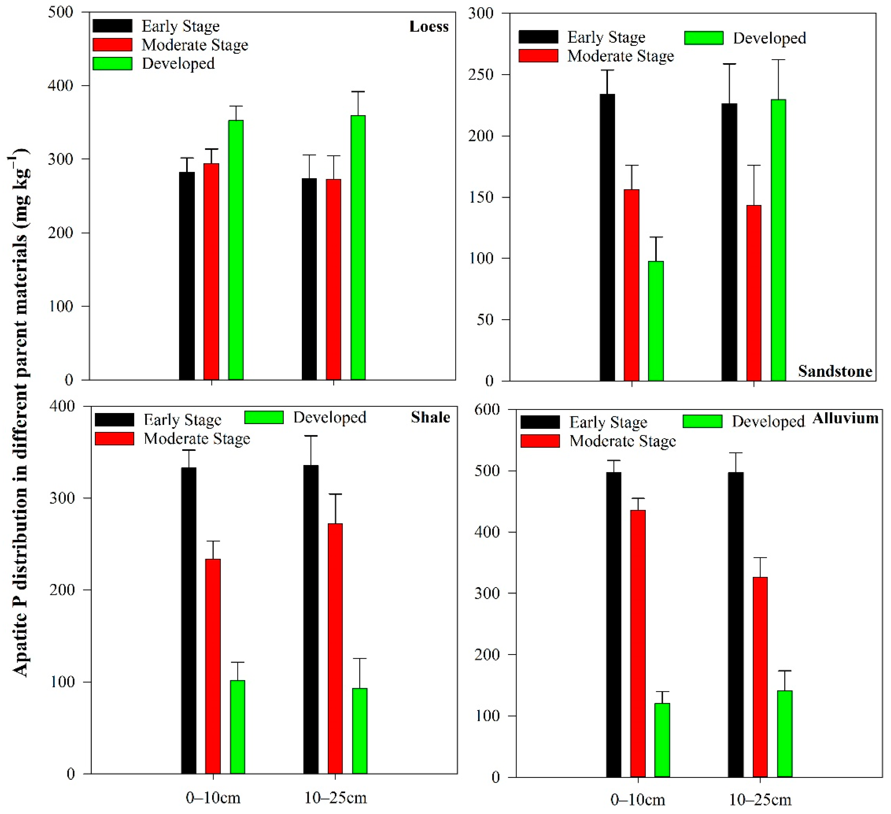Sustainability 14 05048 g003