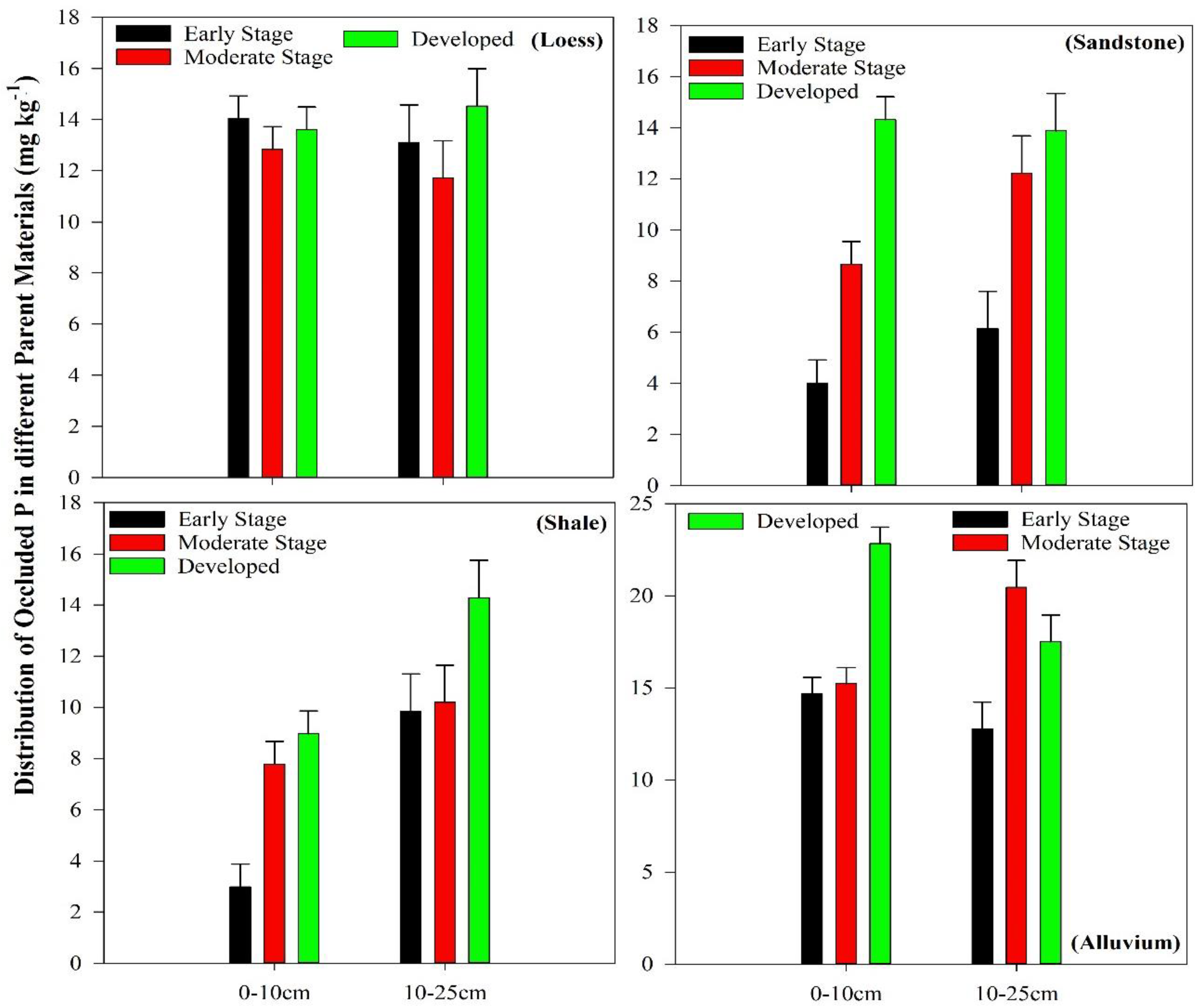 Sustainability 14 05048 g005
