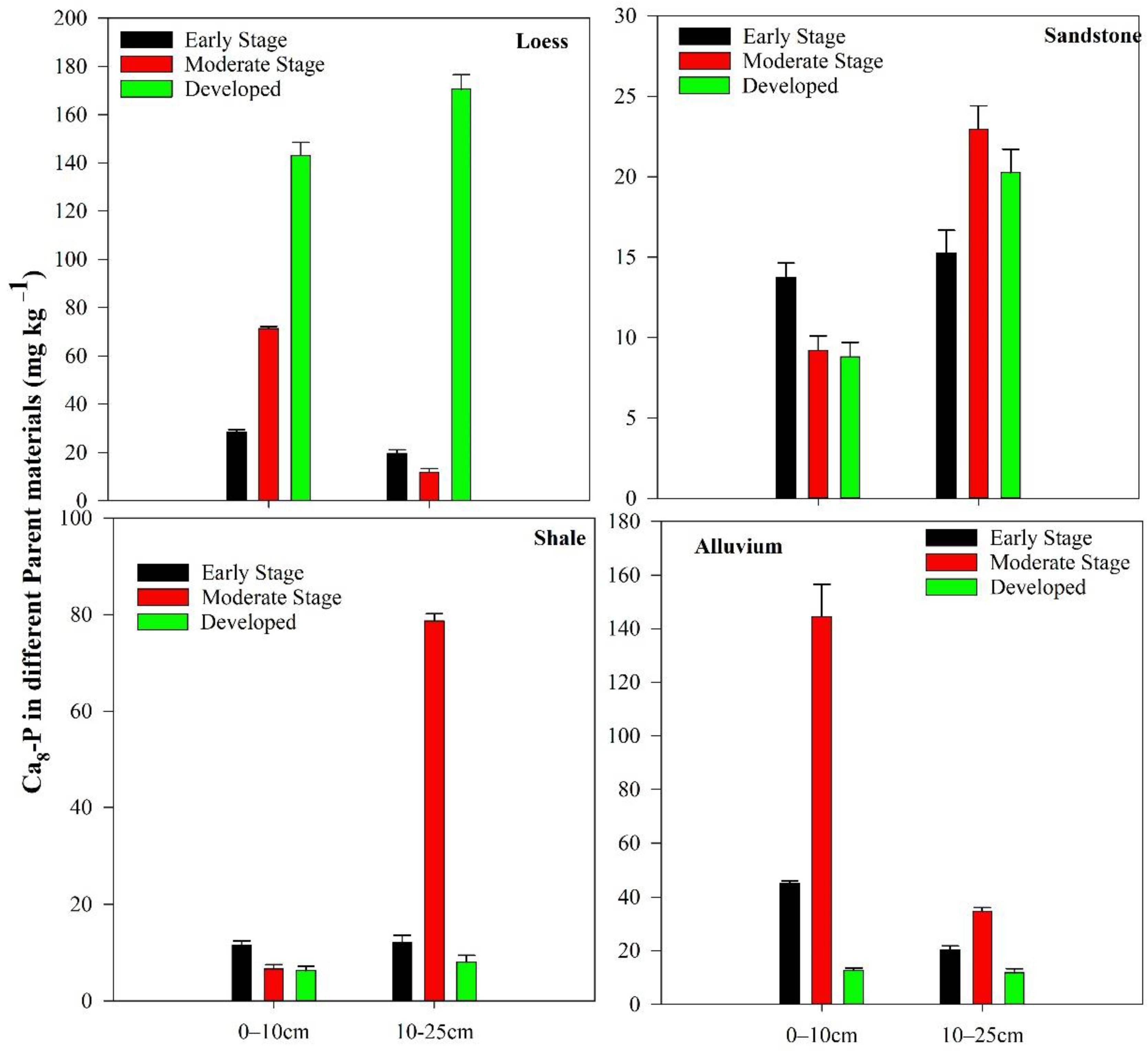 Sustainability 14 05048 g007