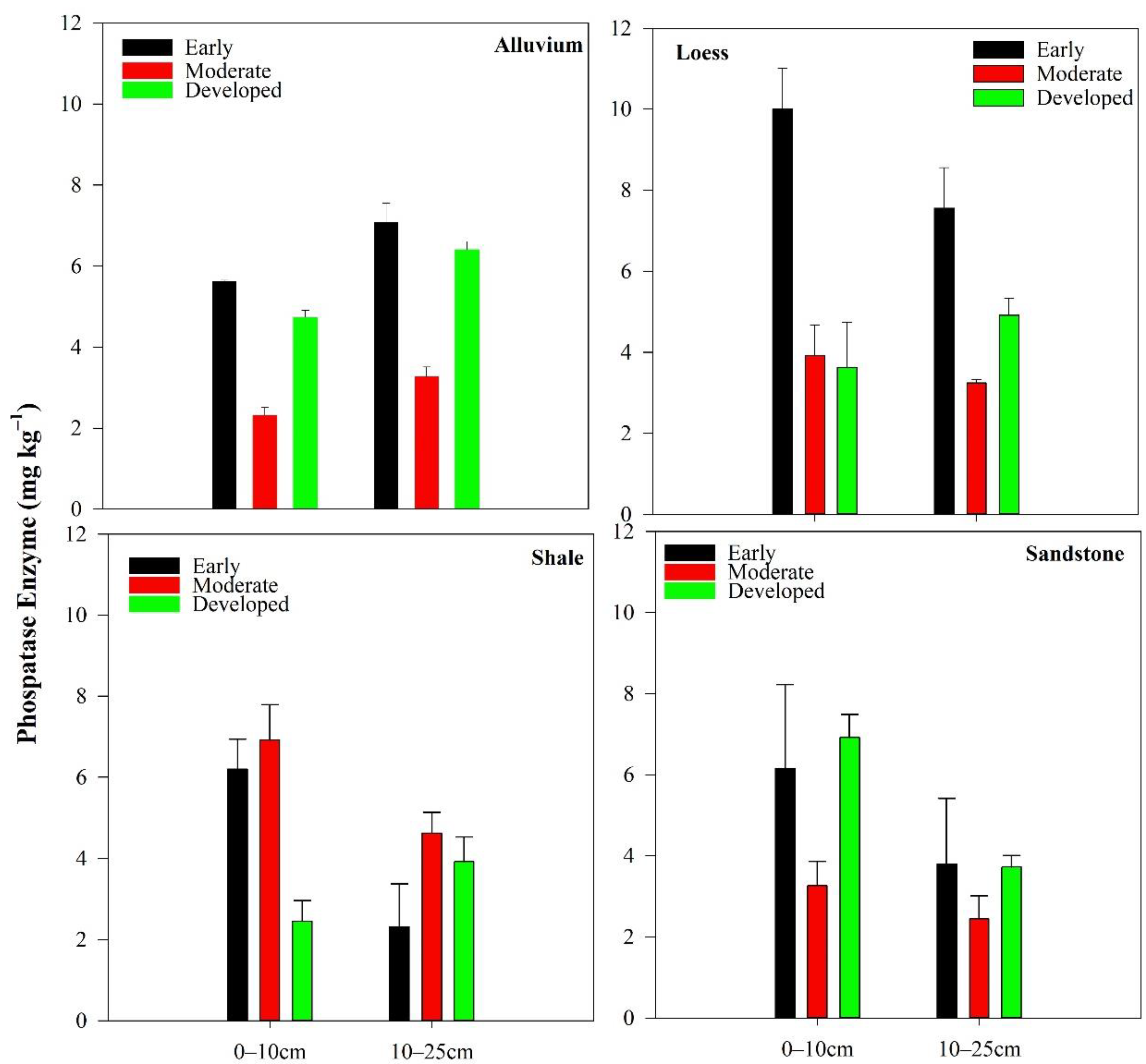 Sustainability 14 05048 g009