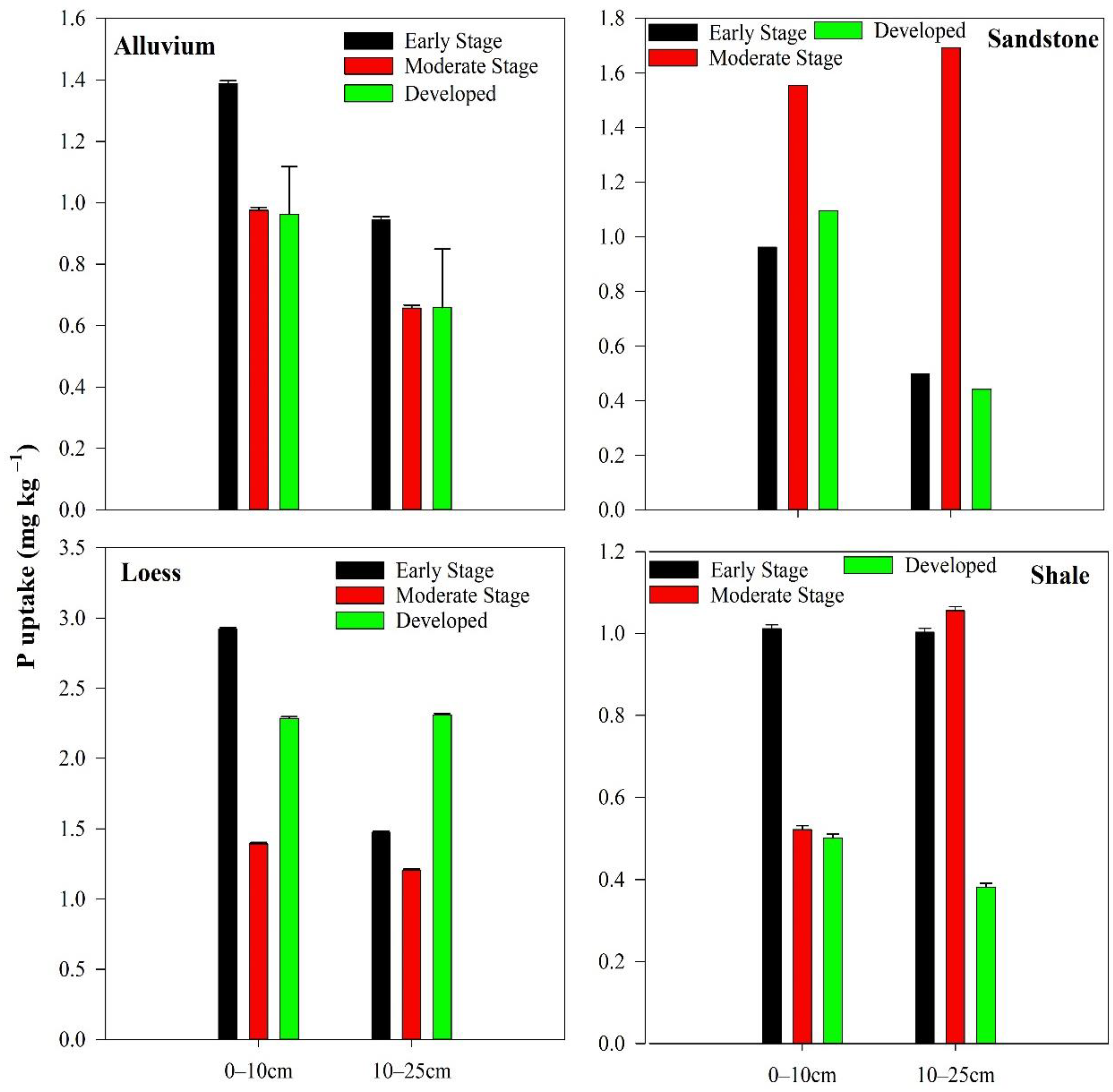 Sustainability 14 05048 g010