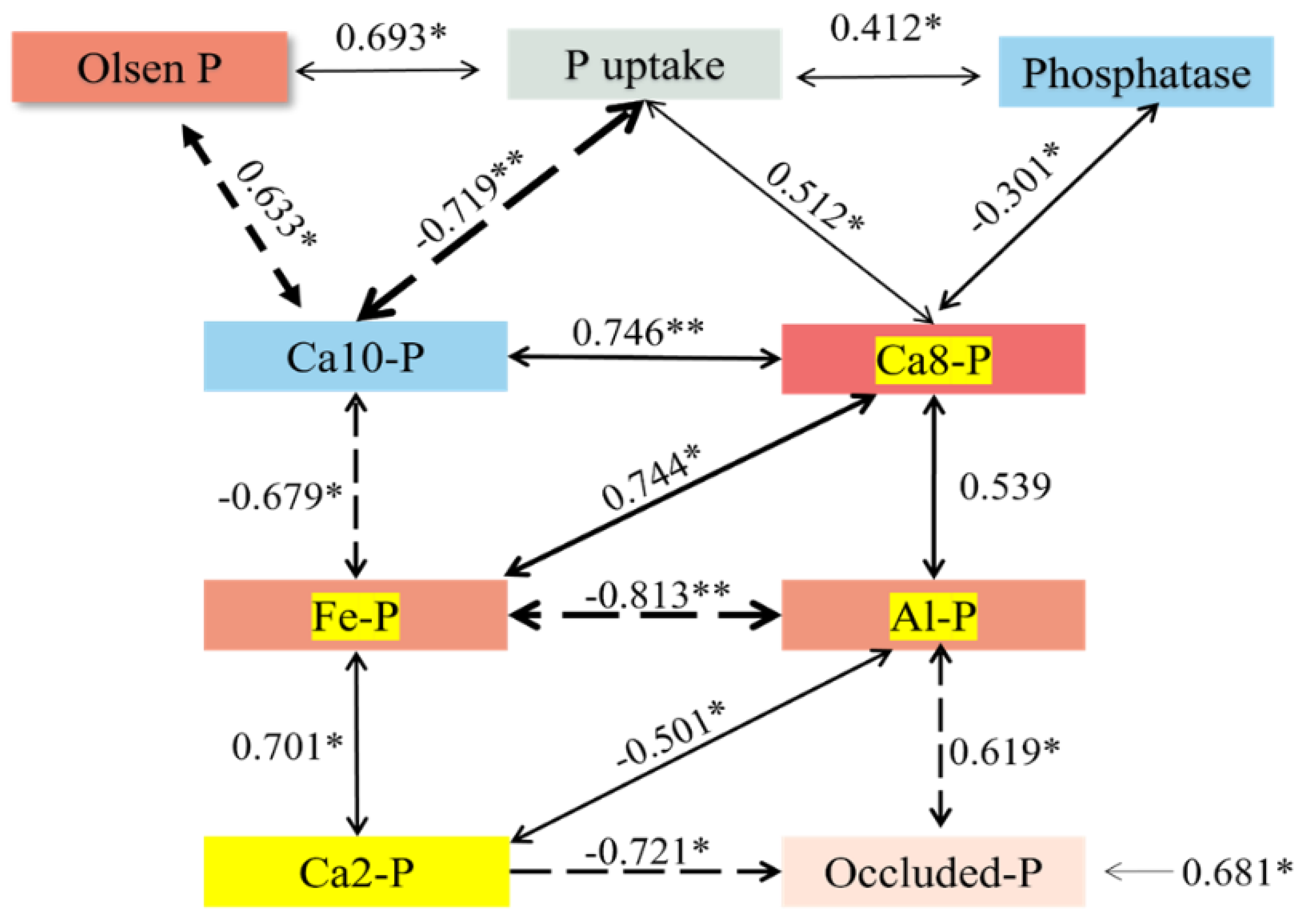 Sustainability 14 05048 g011