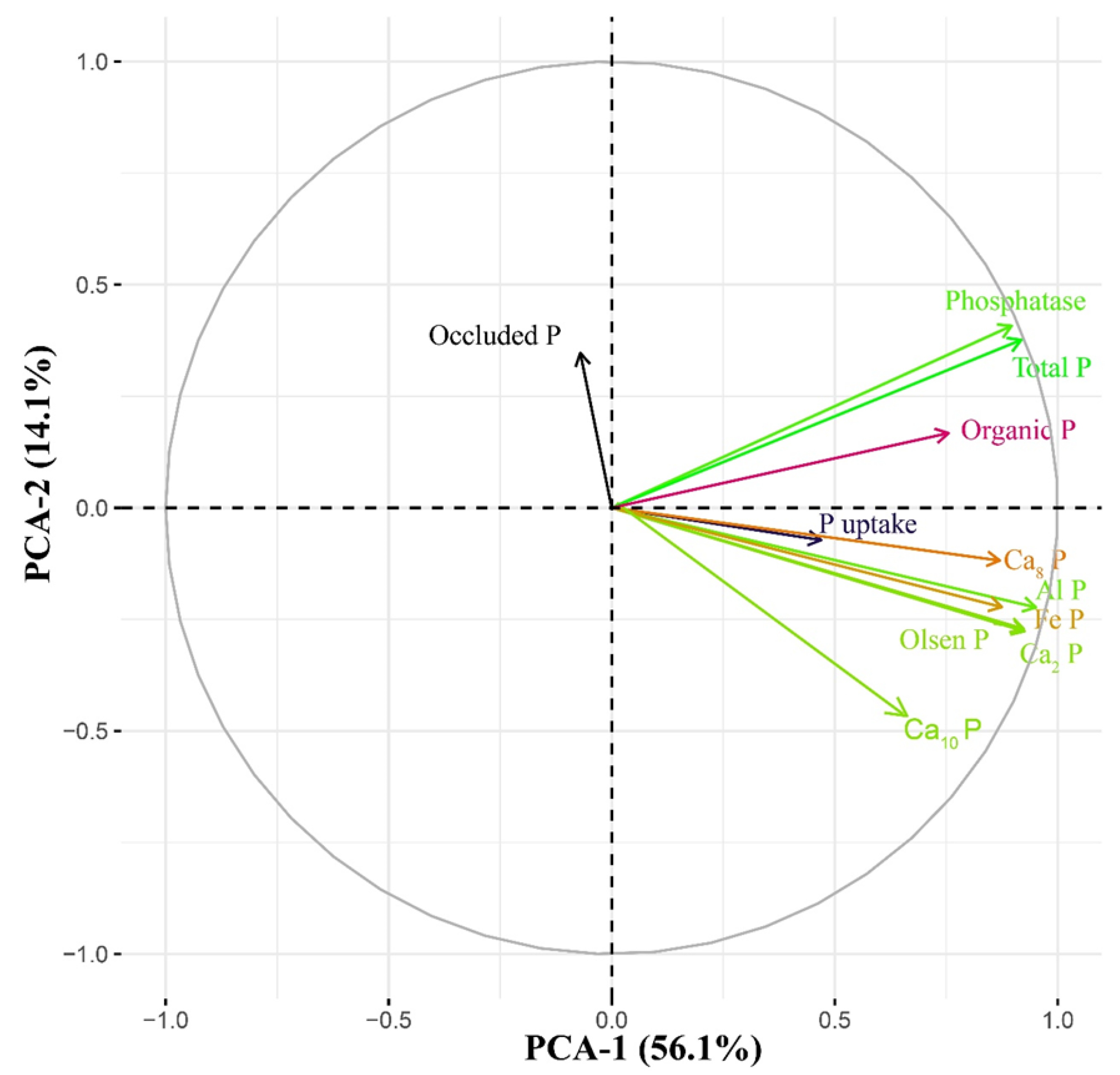 Sustainability 14 05048 g012