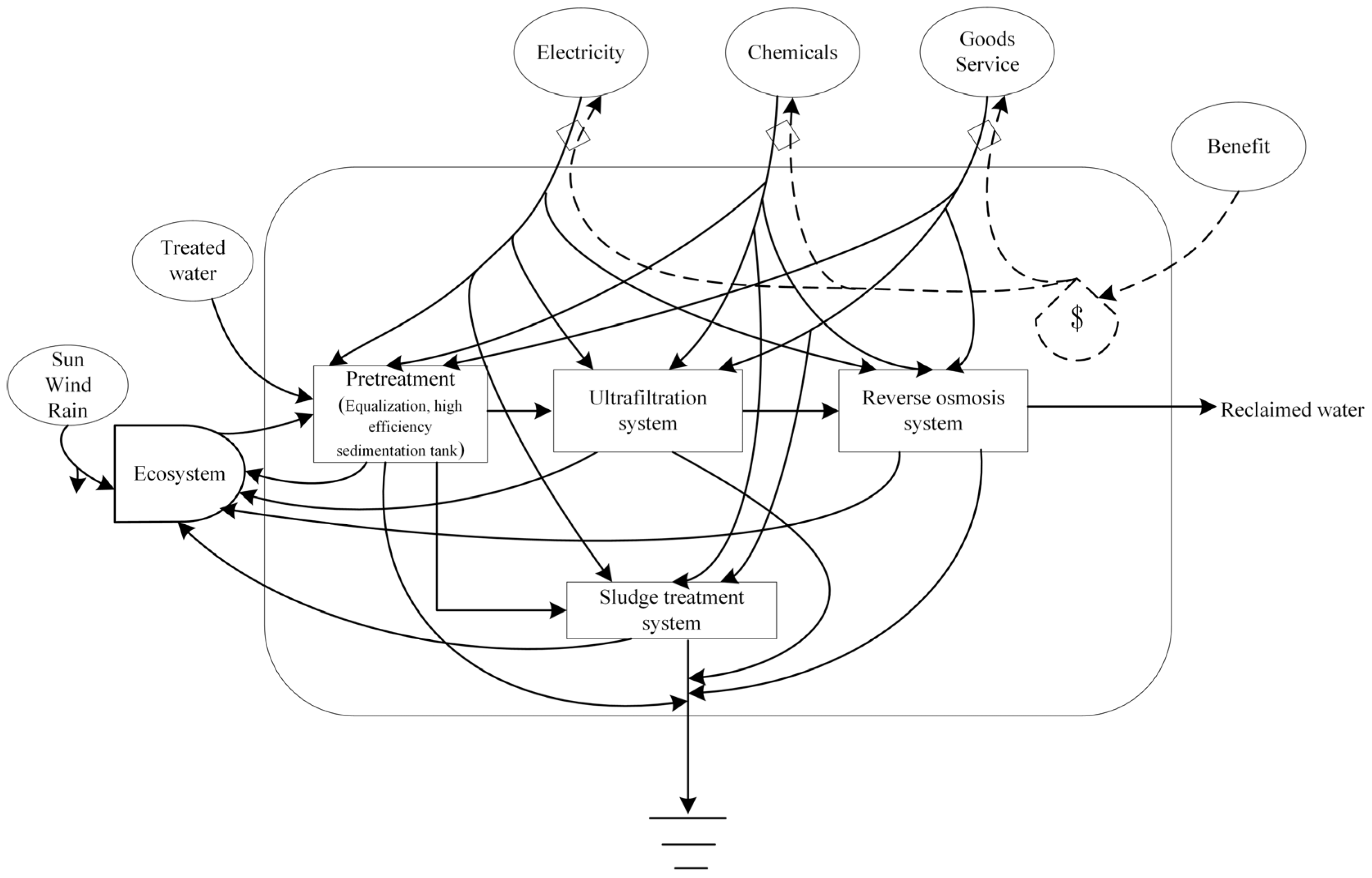 Sustainability 14 05050 g002 550