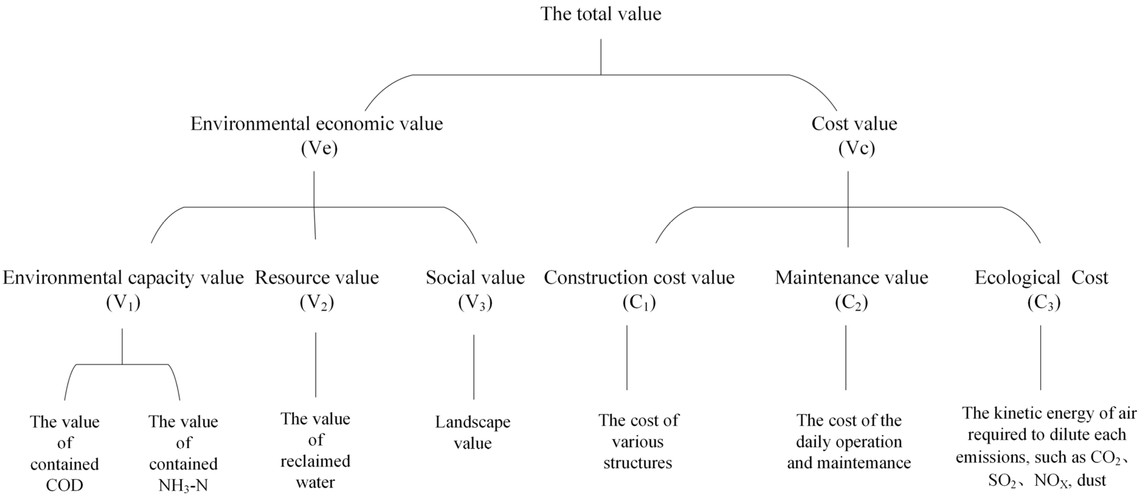 Sustainability 14 05050 g003 550