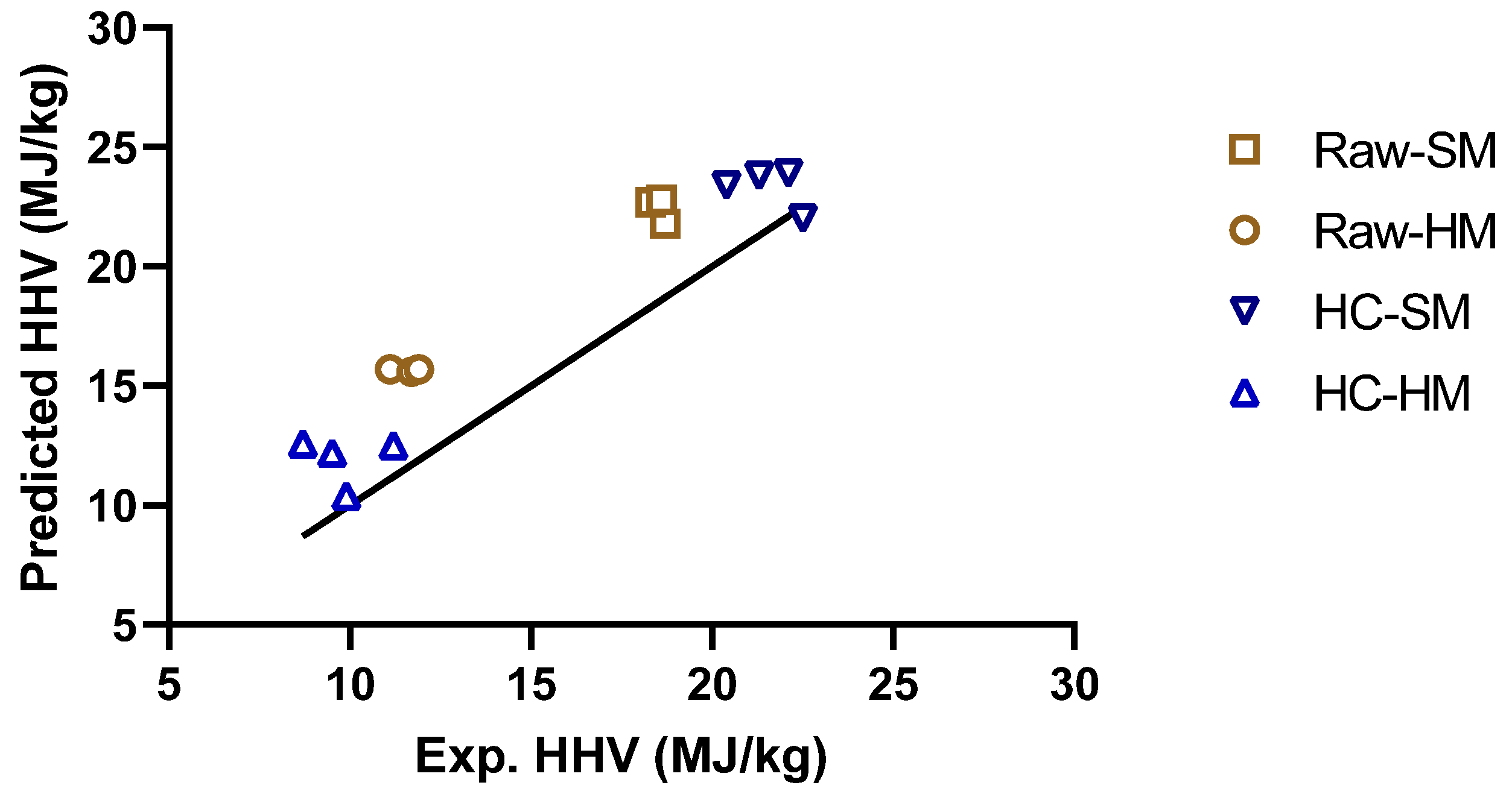 Sustainability 14 05052 g002