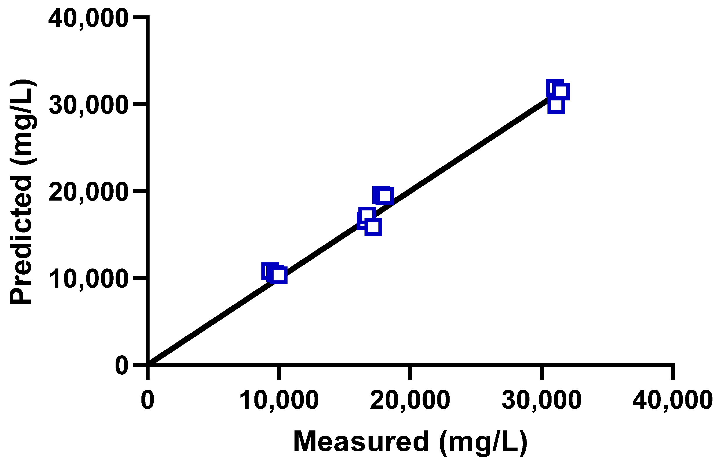 Sustainability 14 05052 g003
