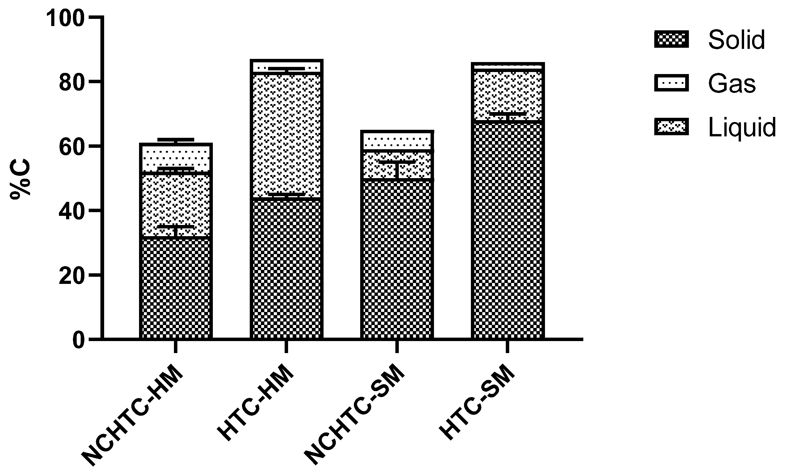 Sustainability 14 05052 g004