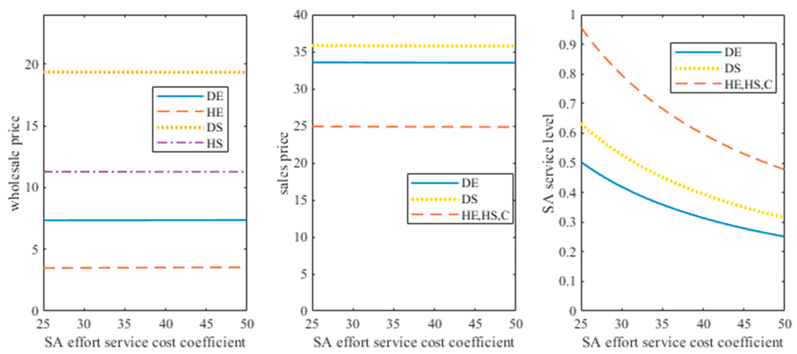 Sustainability 14 05055 g002