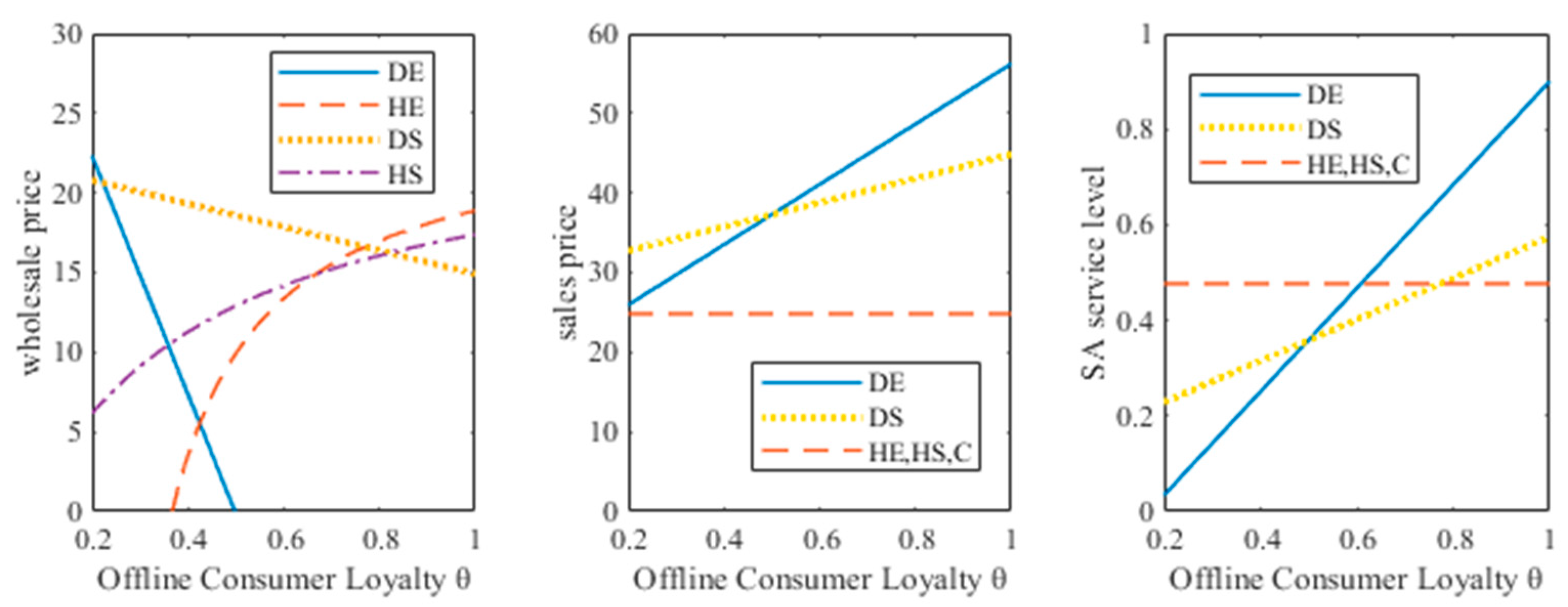 Sustainability 14 05055 g004