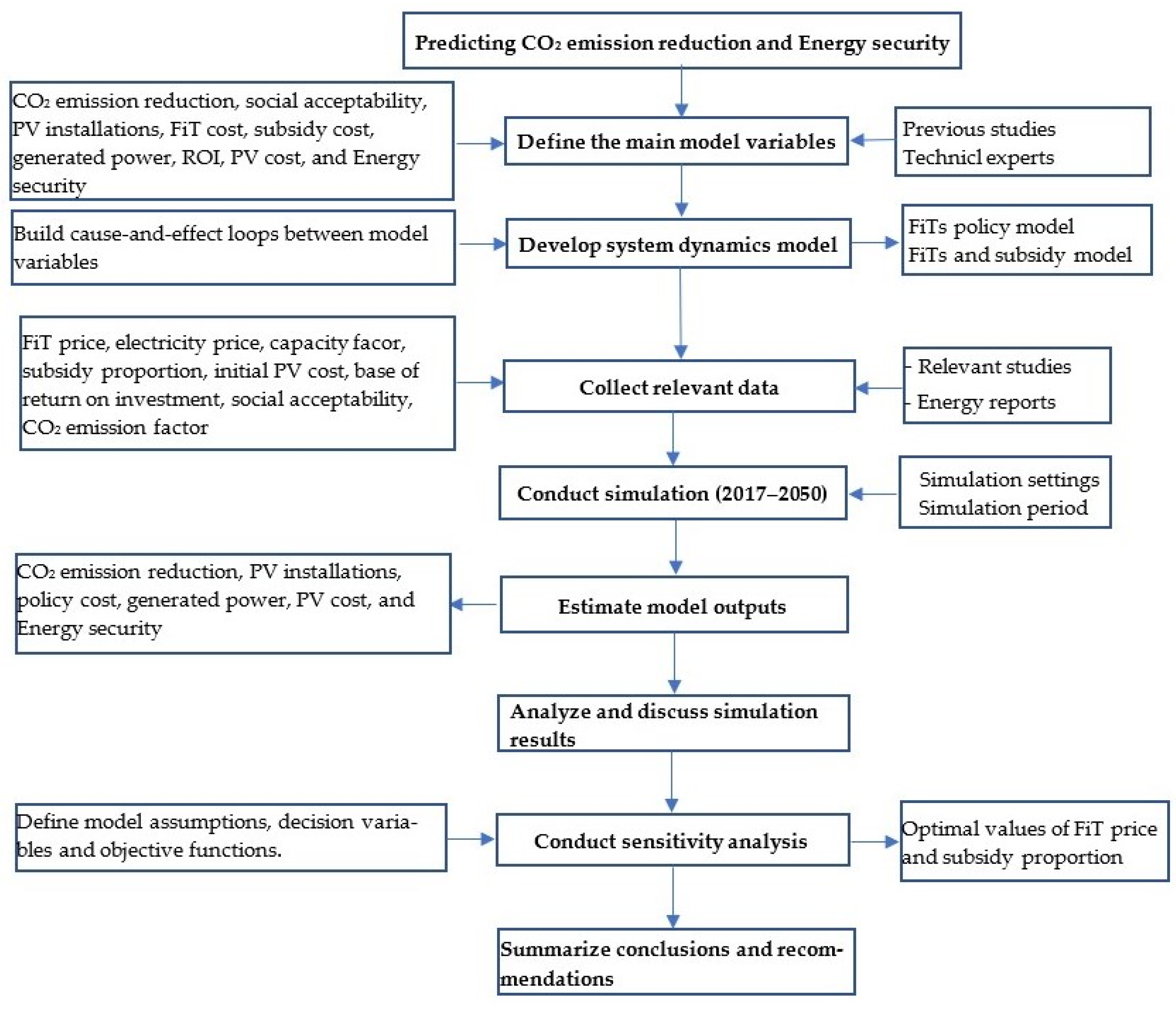 Sustainability 14 05058 g001