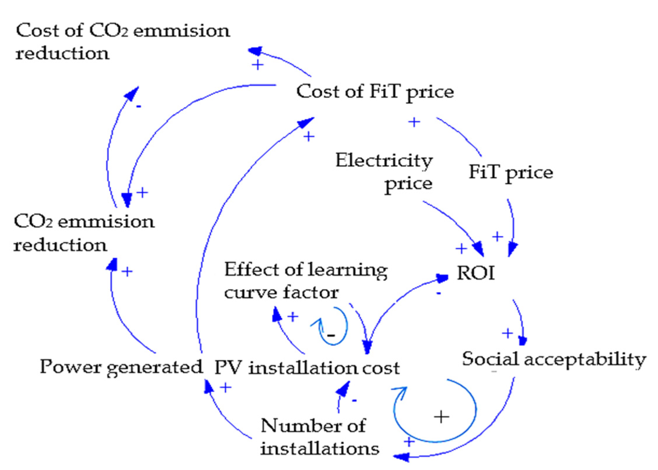 Sustainability 14 05058 g002