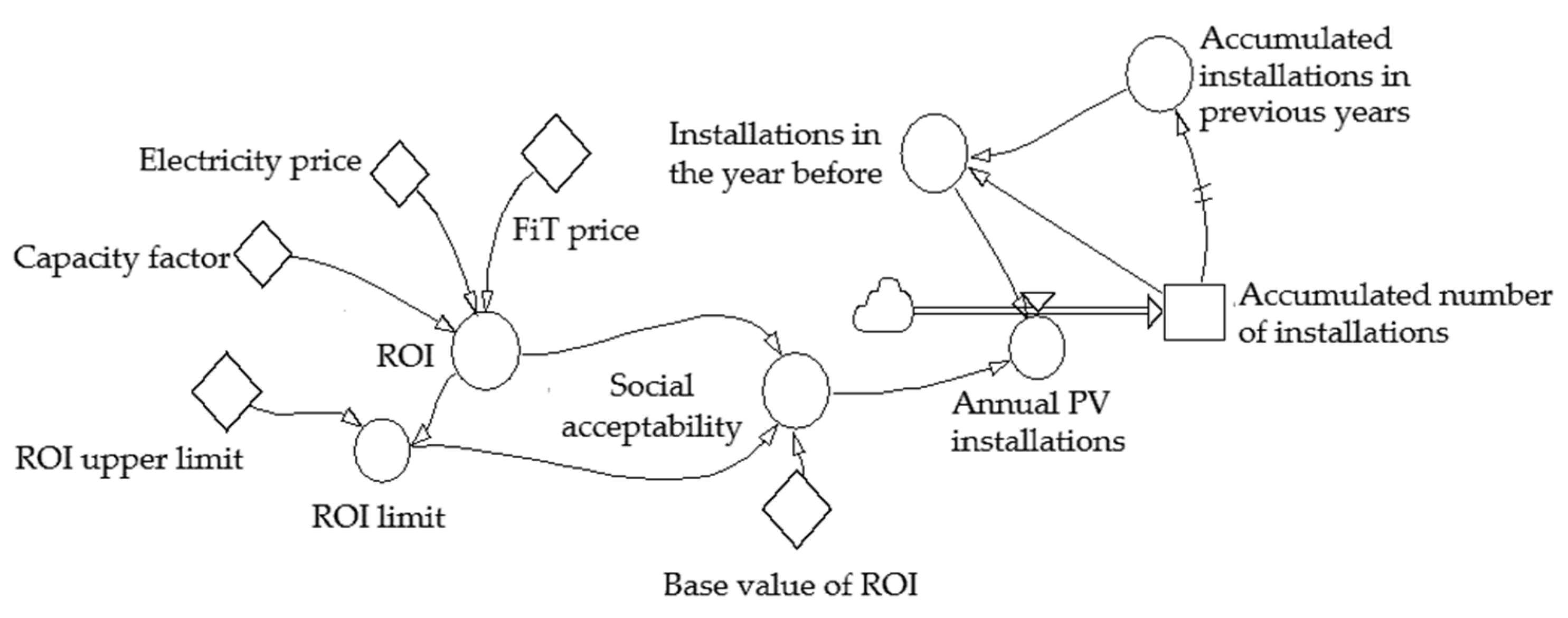 Sustainability 14 05058 g003