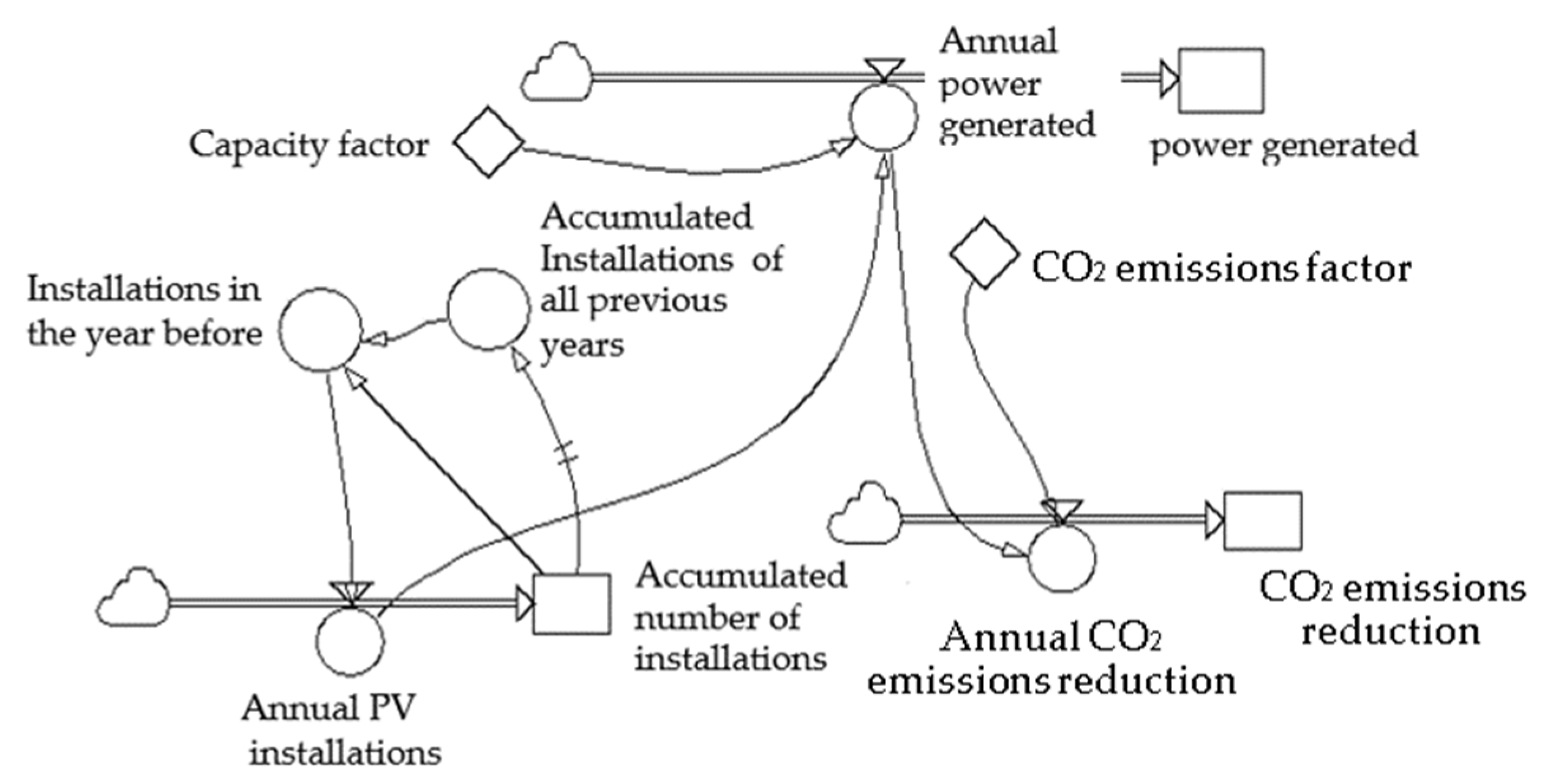 Sustainability 14 05058 g004