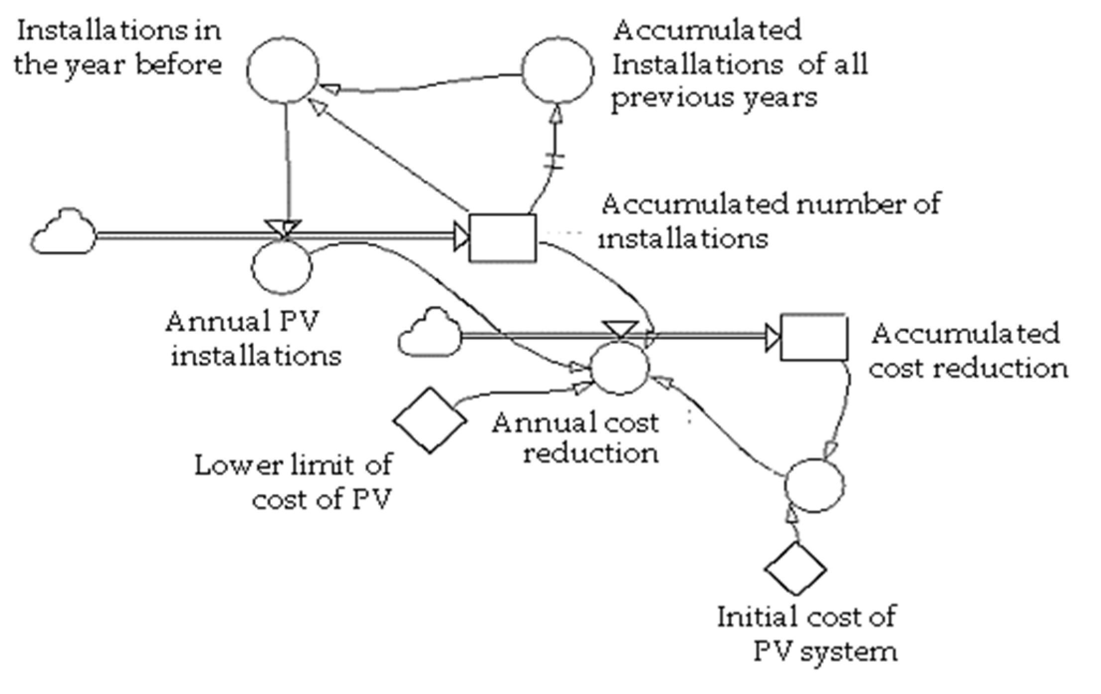 Sustainability 14 05058 g005