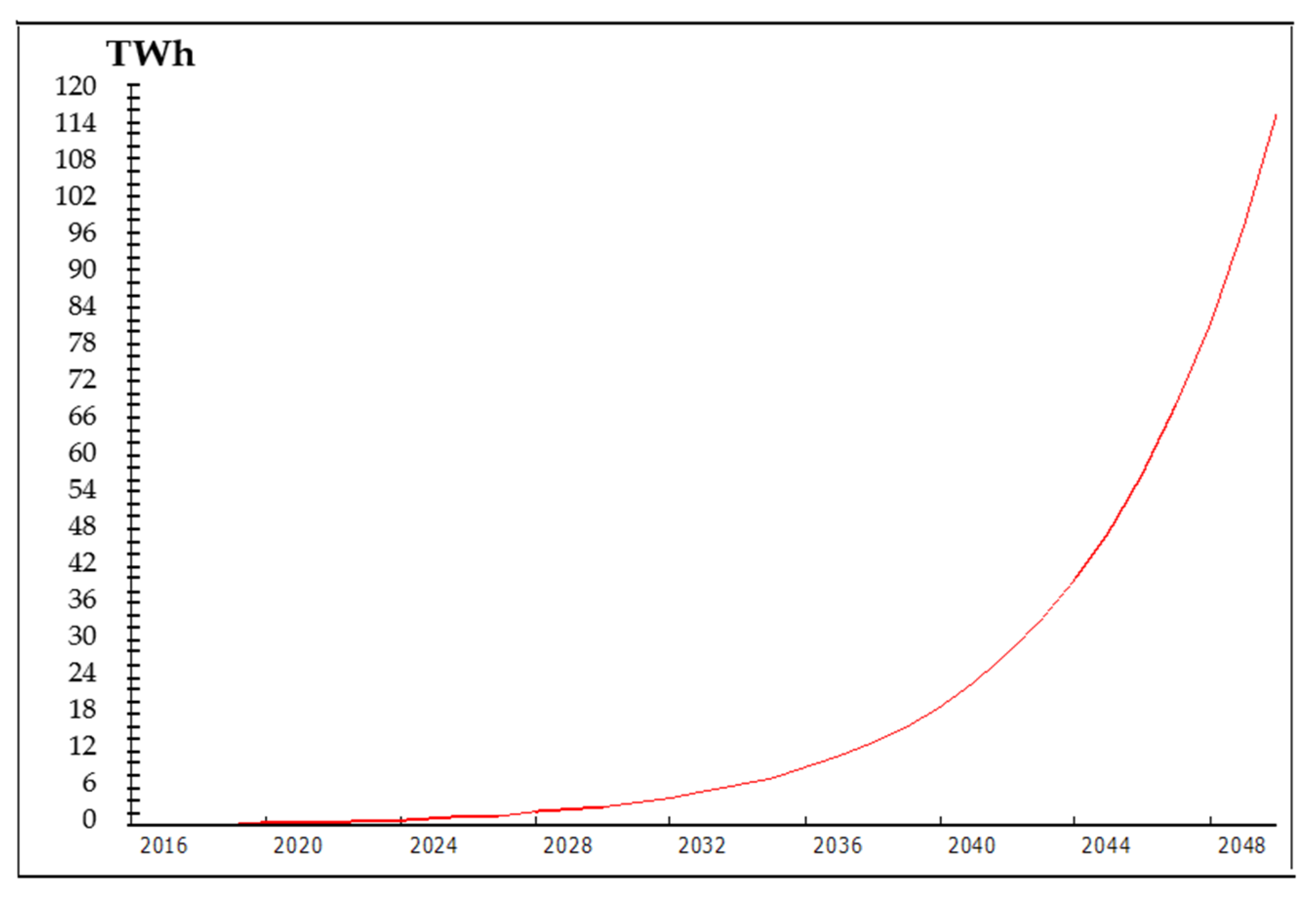 Sustainability 14 05058 g007