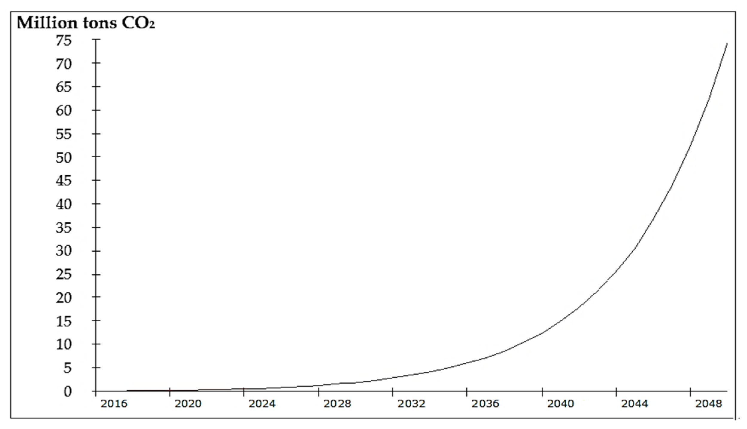 Sustainability 14 05058 g008