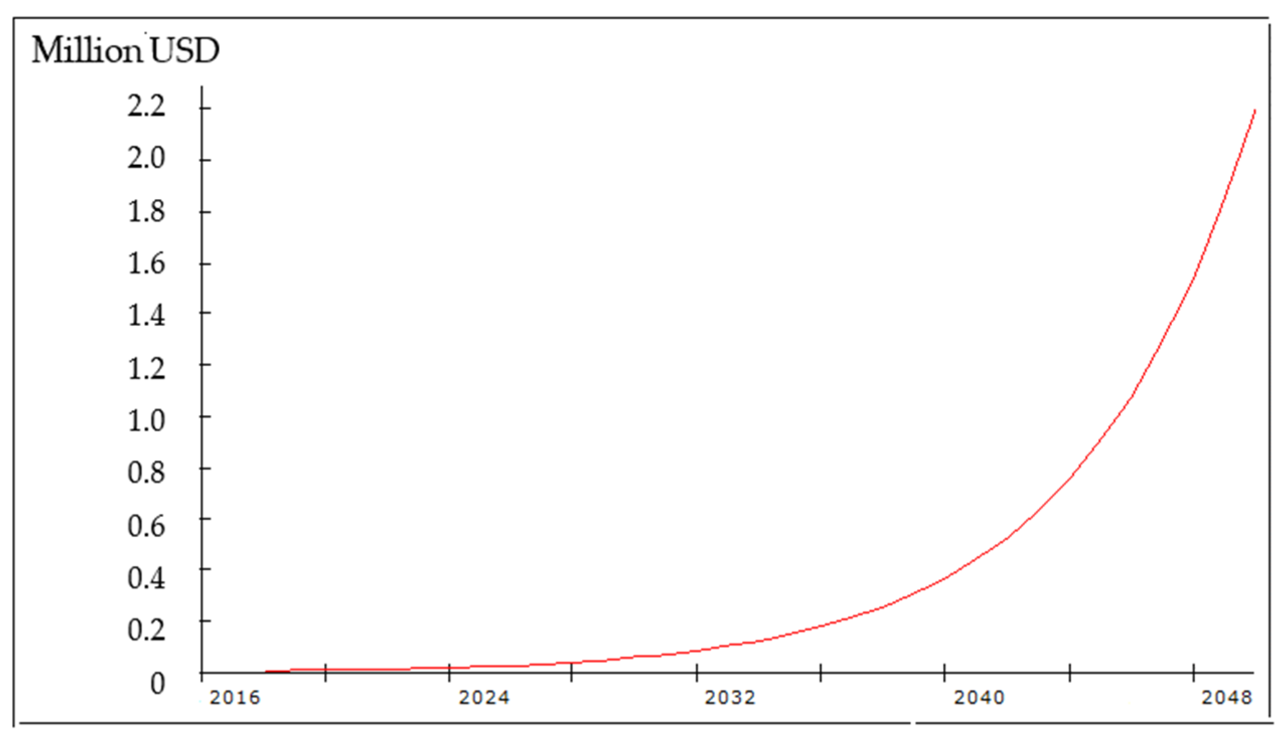 Sustainability 14 05058 g009