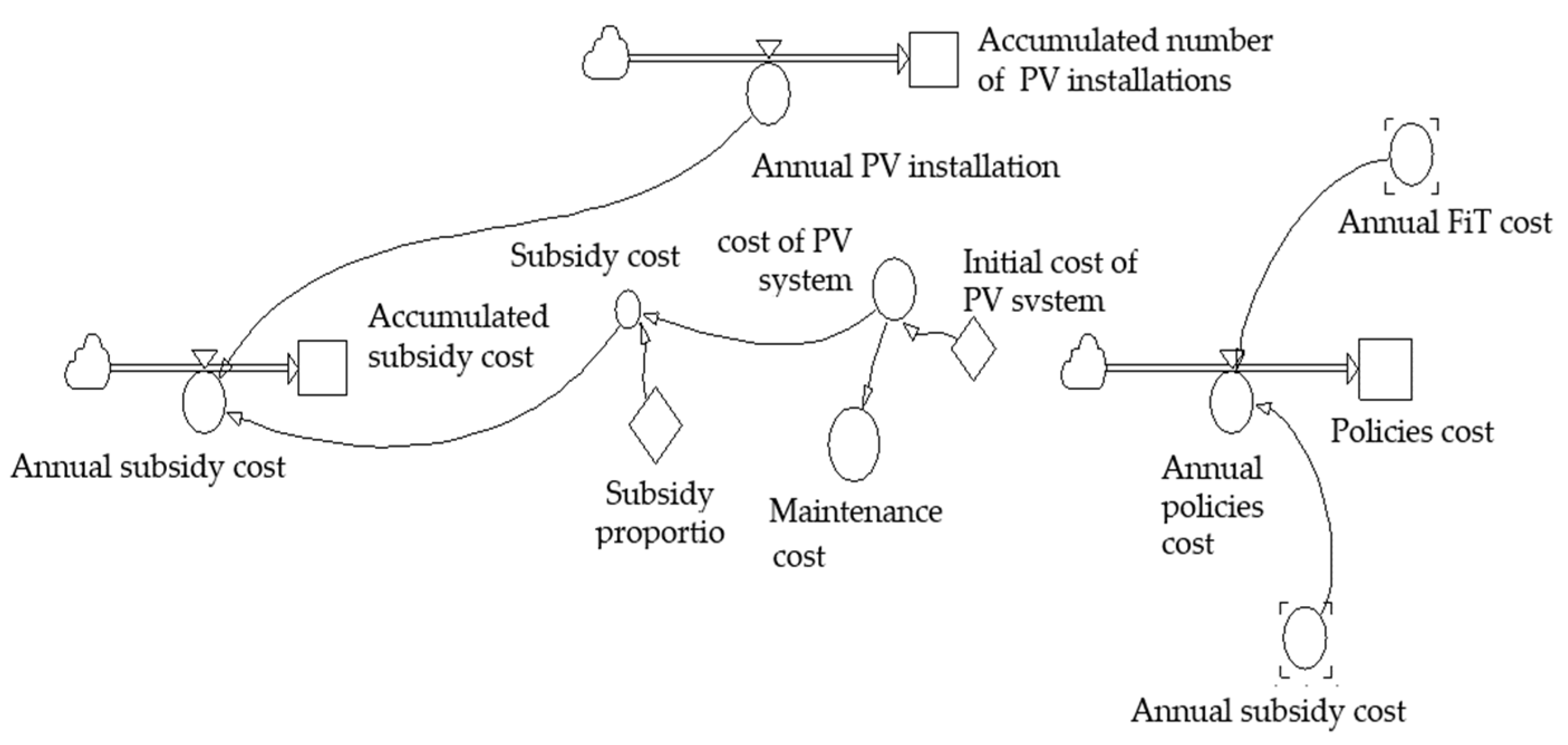 Sustainability 14 05058 g010
