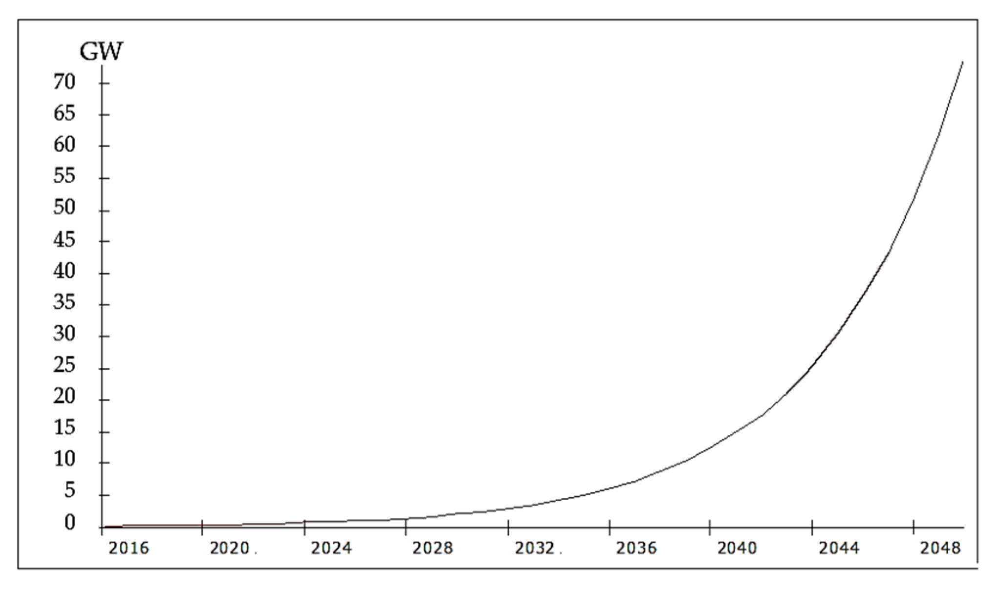 Sustainability 14 05058 g011