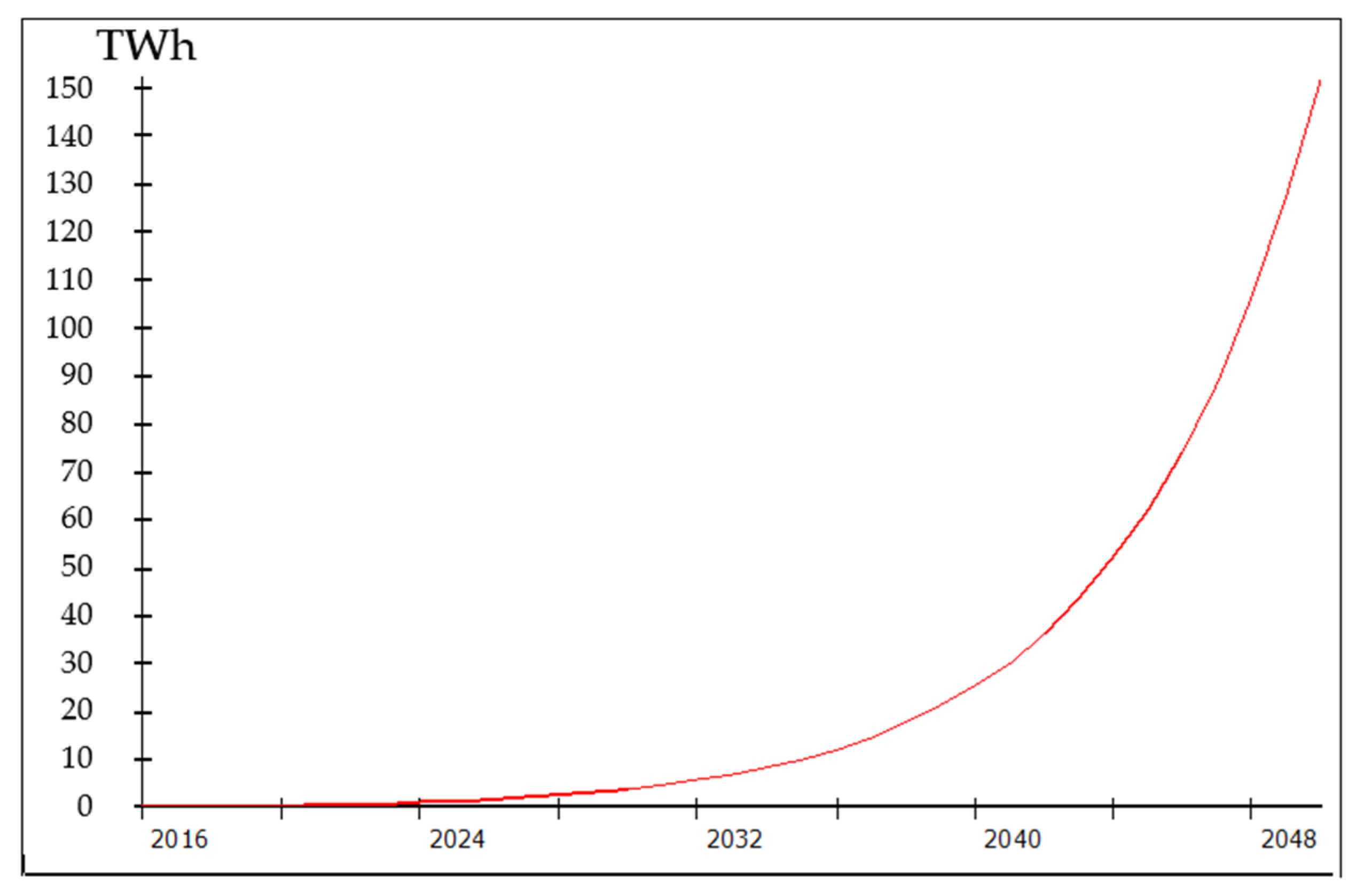 Sustainability 14 05058 g012