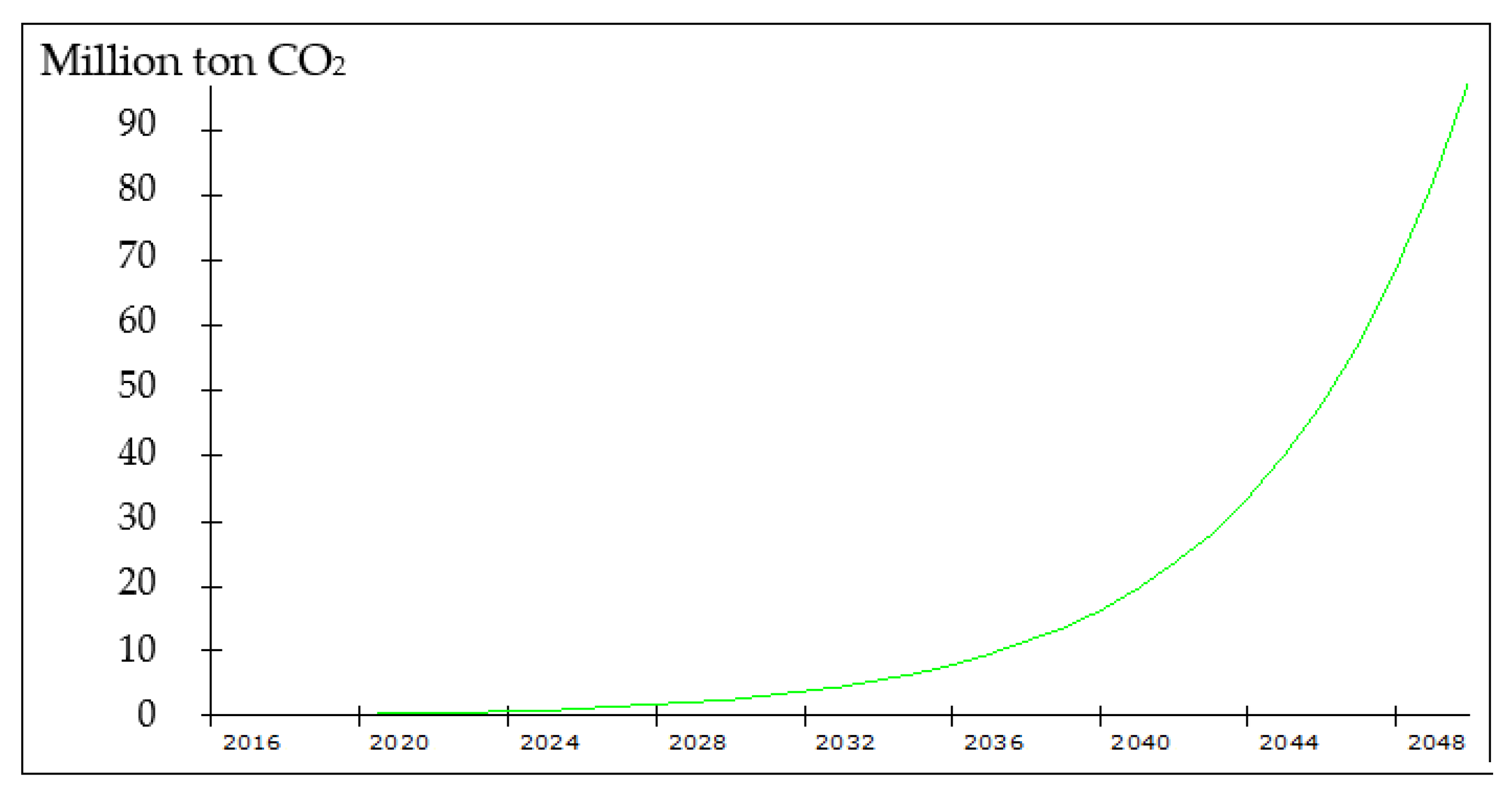 Sustainability 14 05058 g013