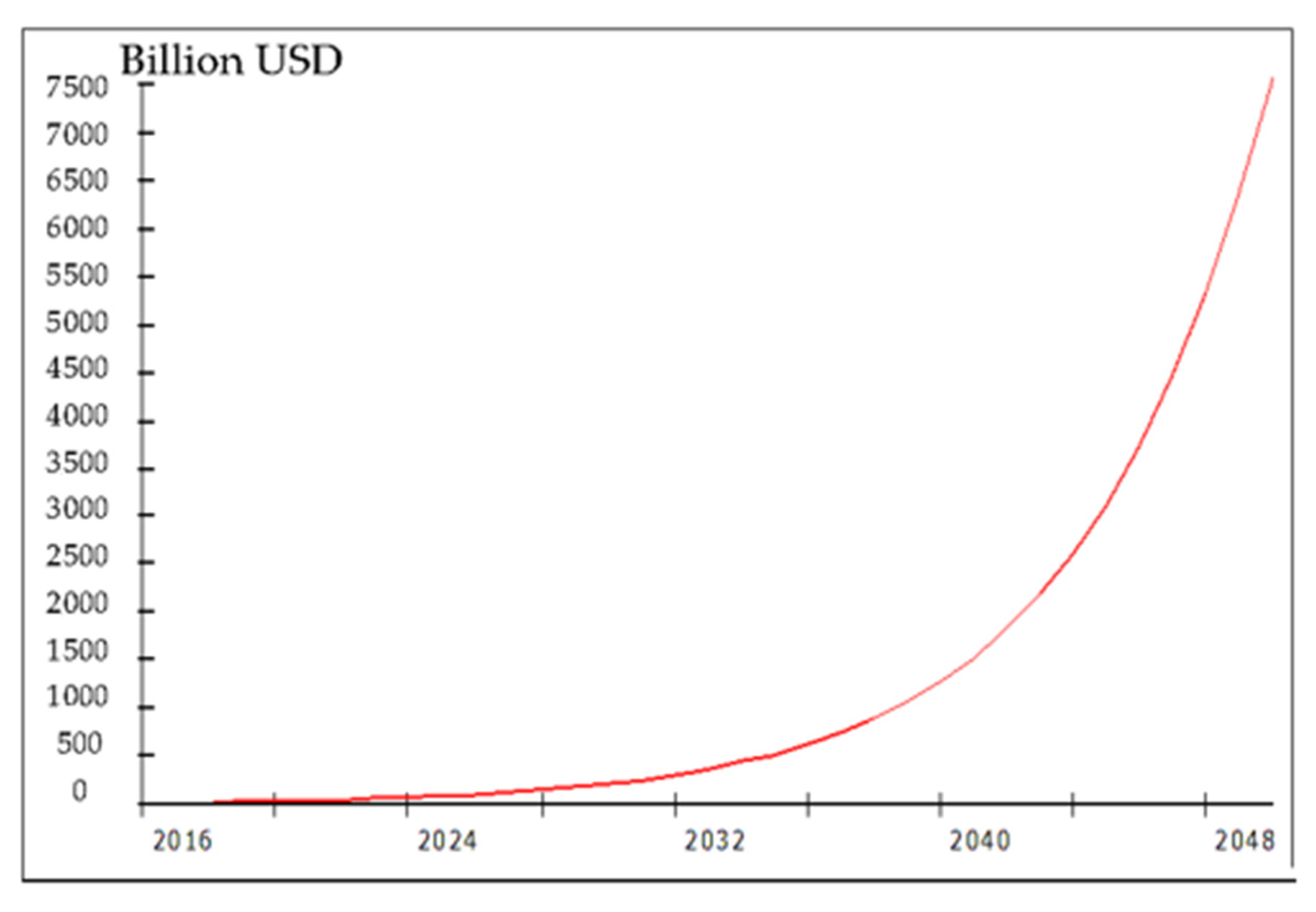 Sustainability 14 05058 g014