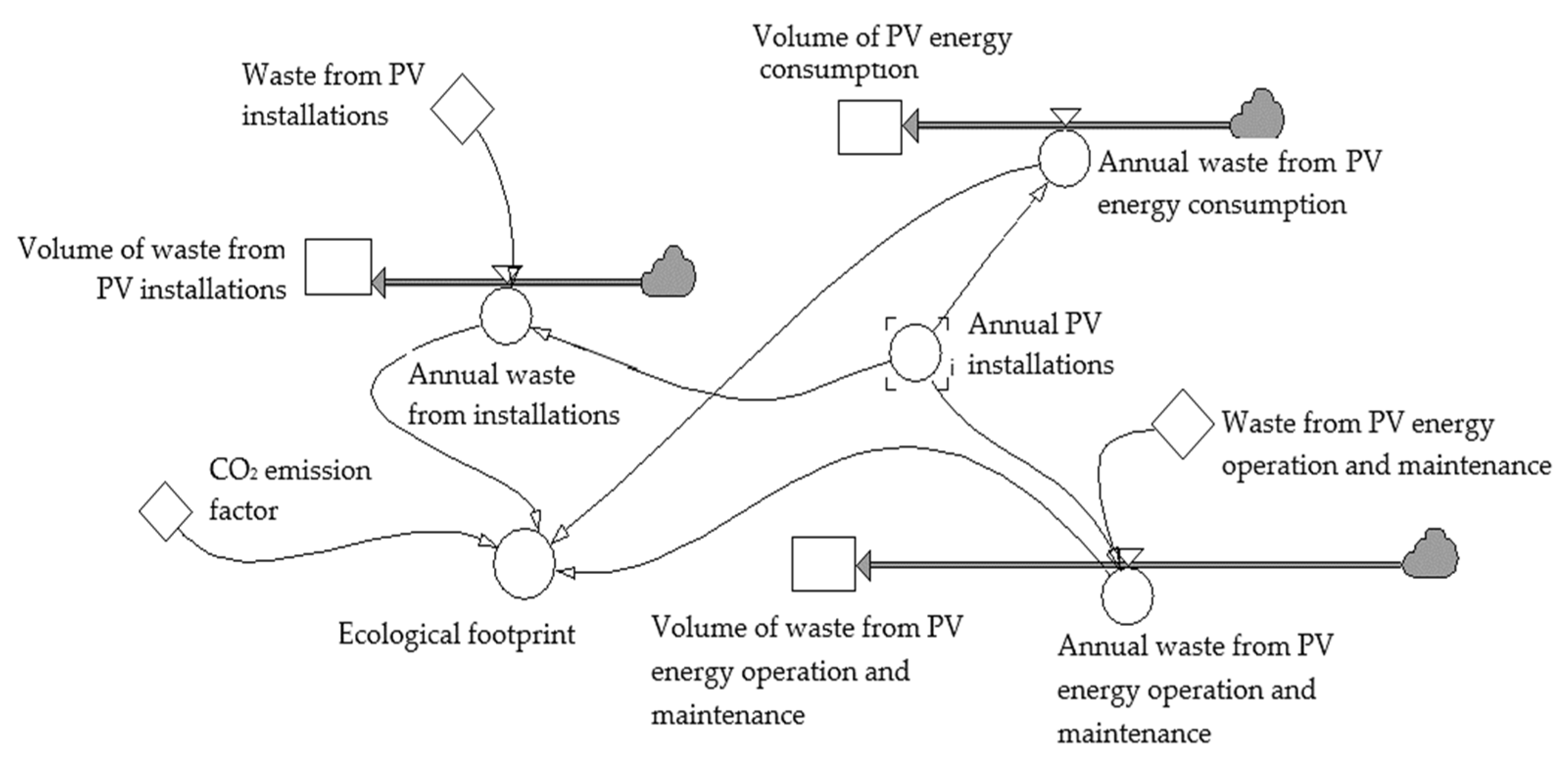 Sustainability 14 05058 g015