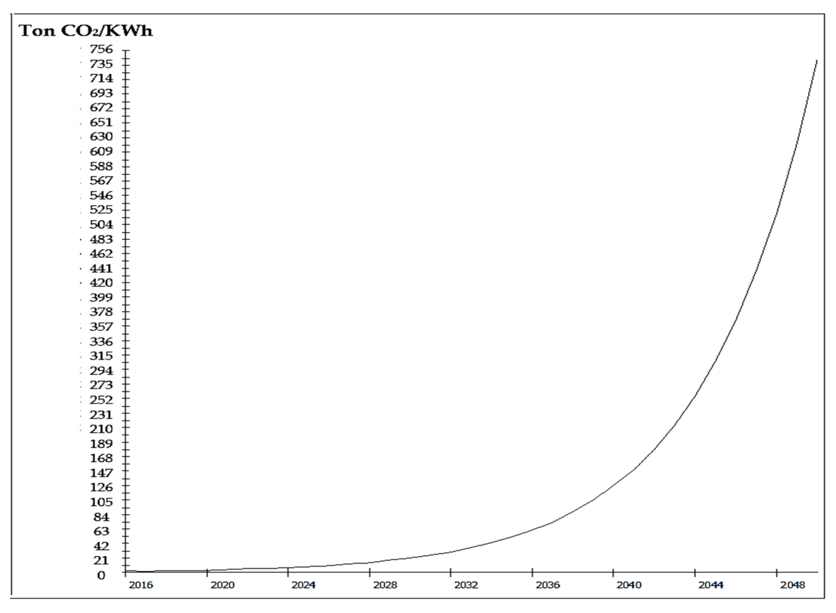 Sustainability 14 05058 g017